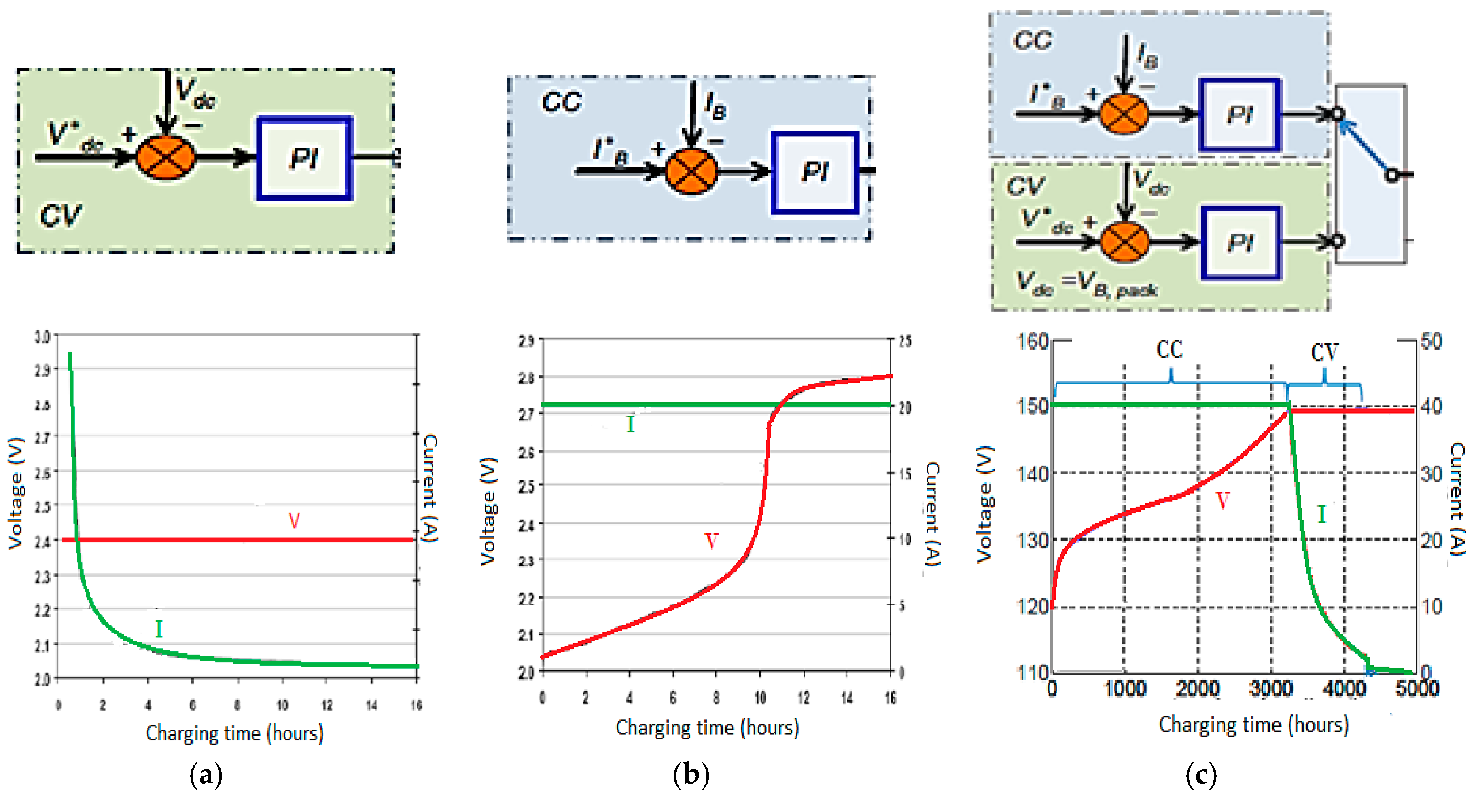 Energies 11 01082 g009