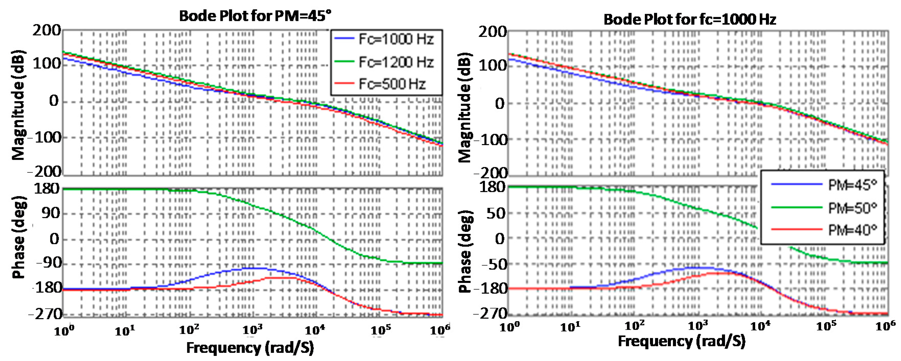 Energies 11 01082 g011