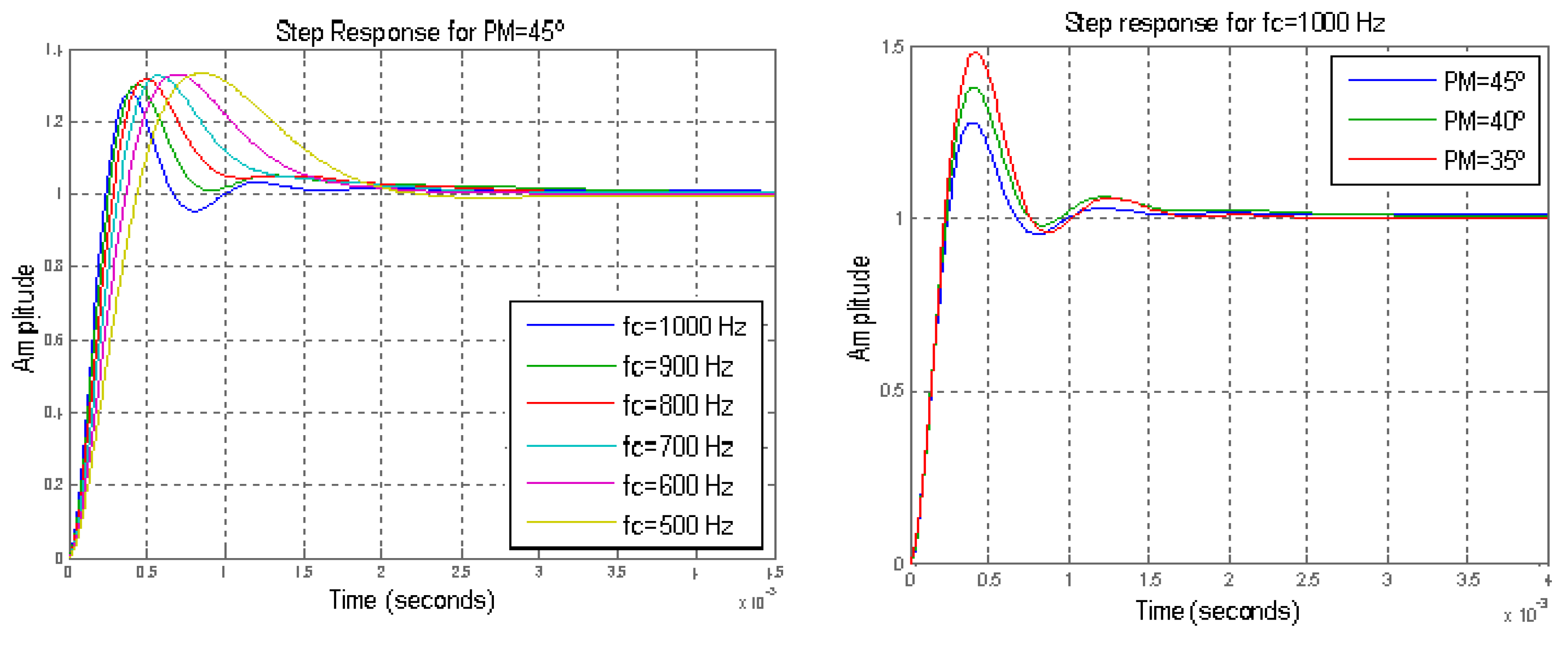 Energies 11 01082 g012