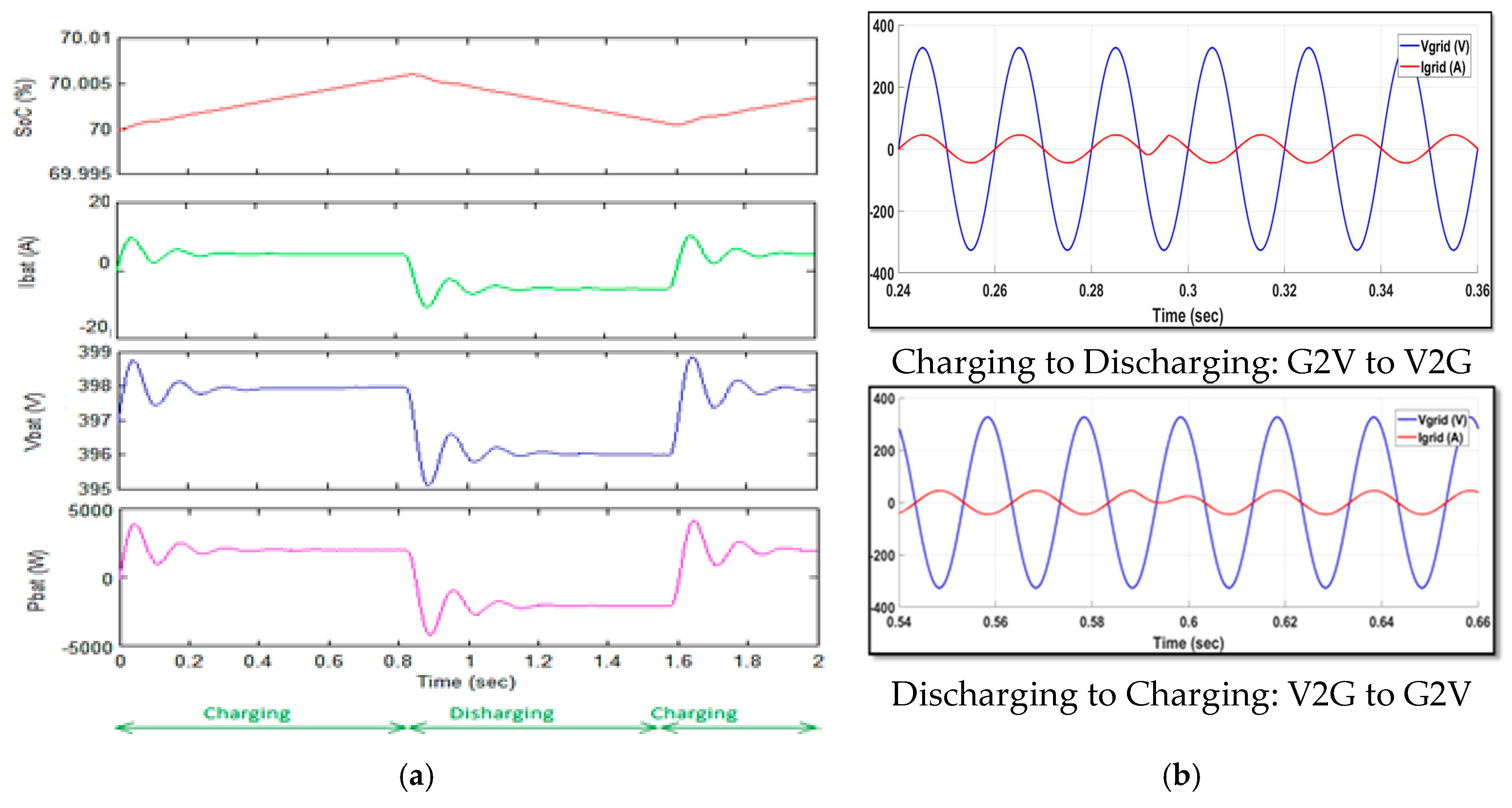Energies 11 01082 g022