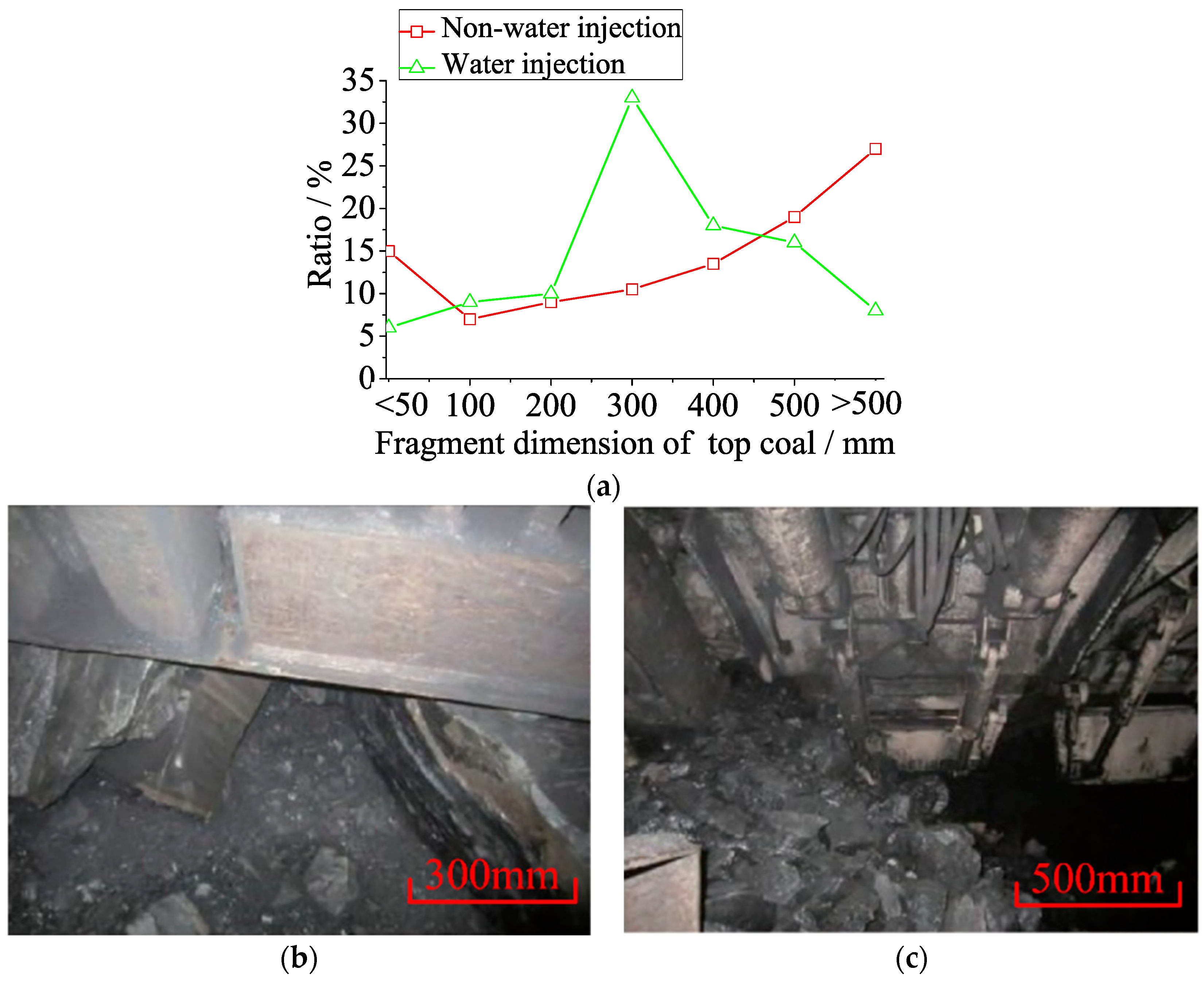 Energies 11 01106 g010