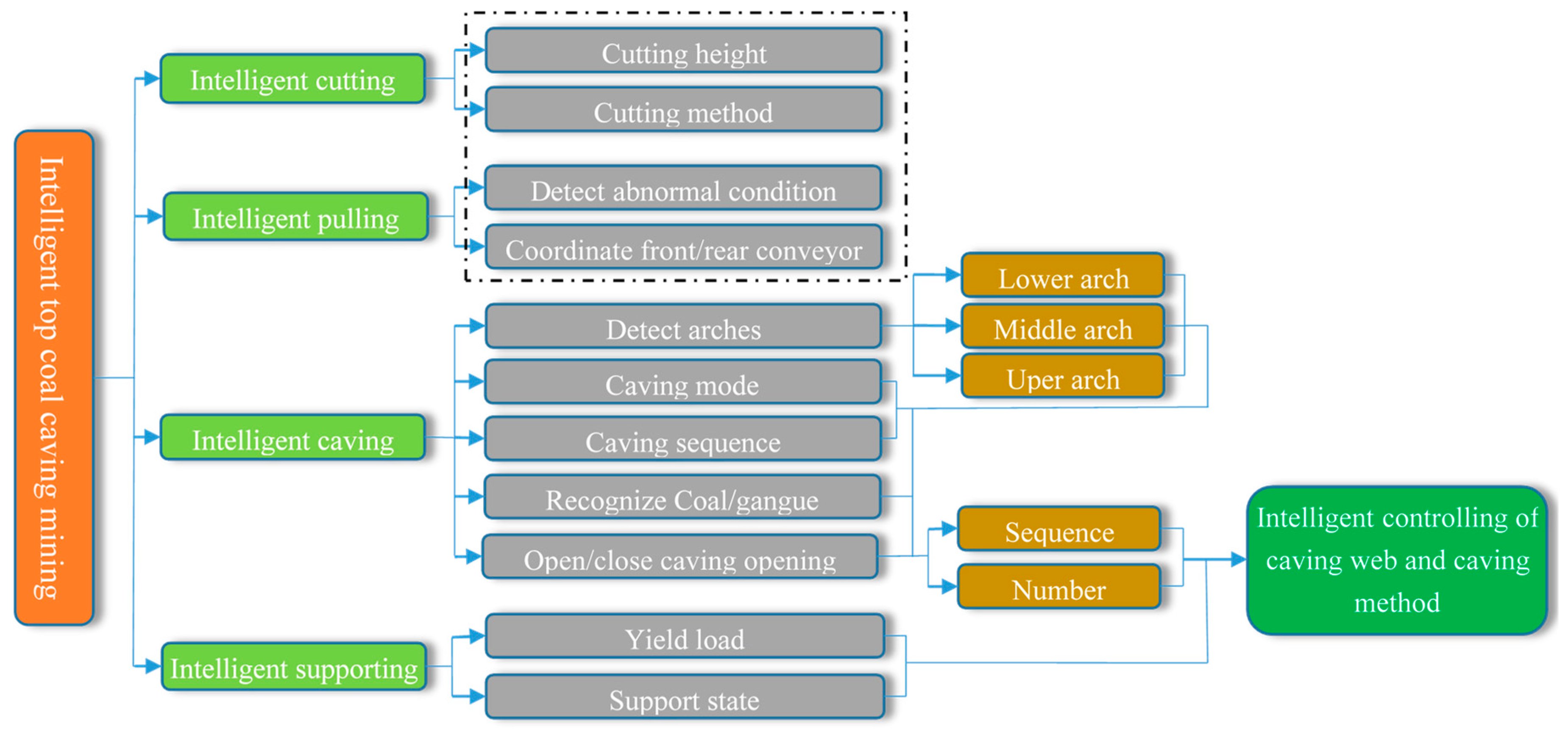 Energies 11 01106 g011