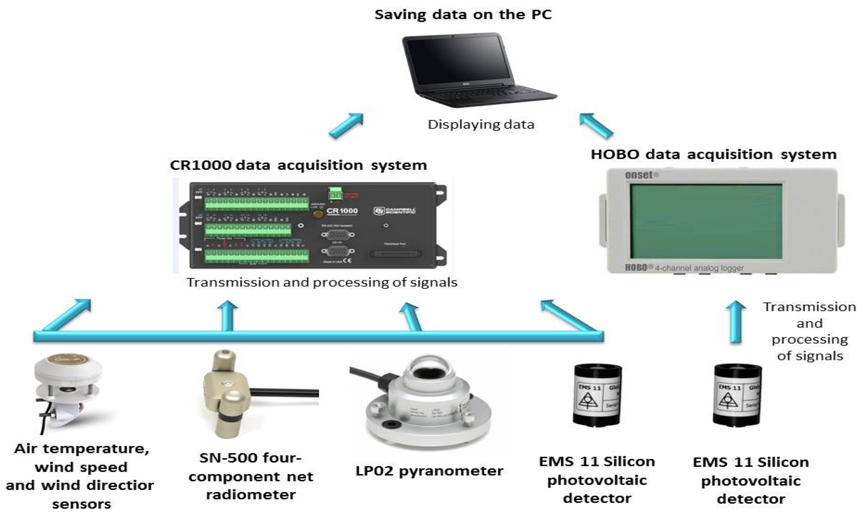 Energies 11 01114 g004