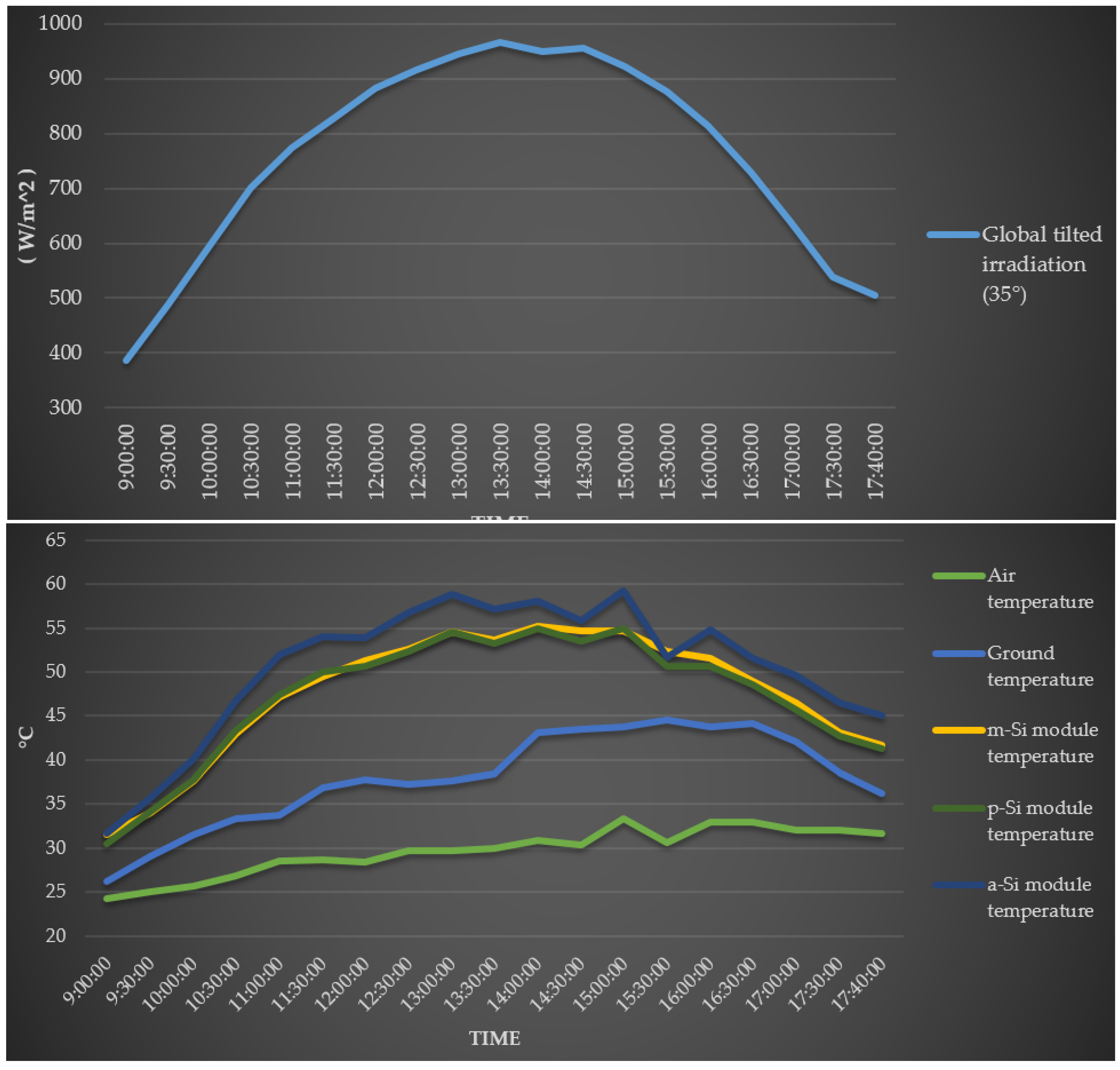 Energies 11 01114 g005