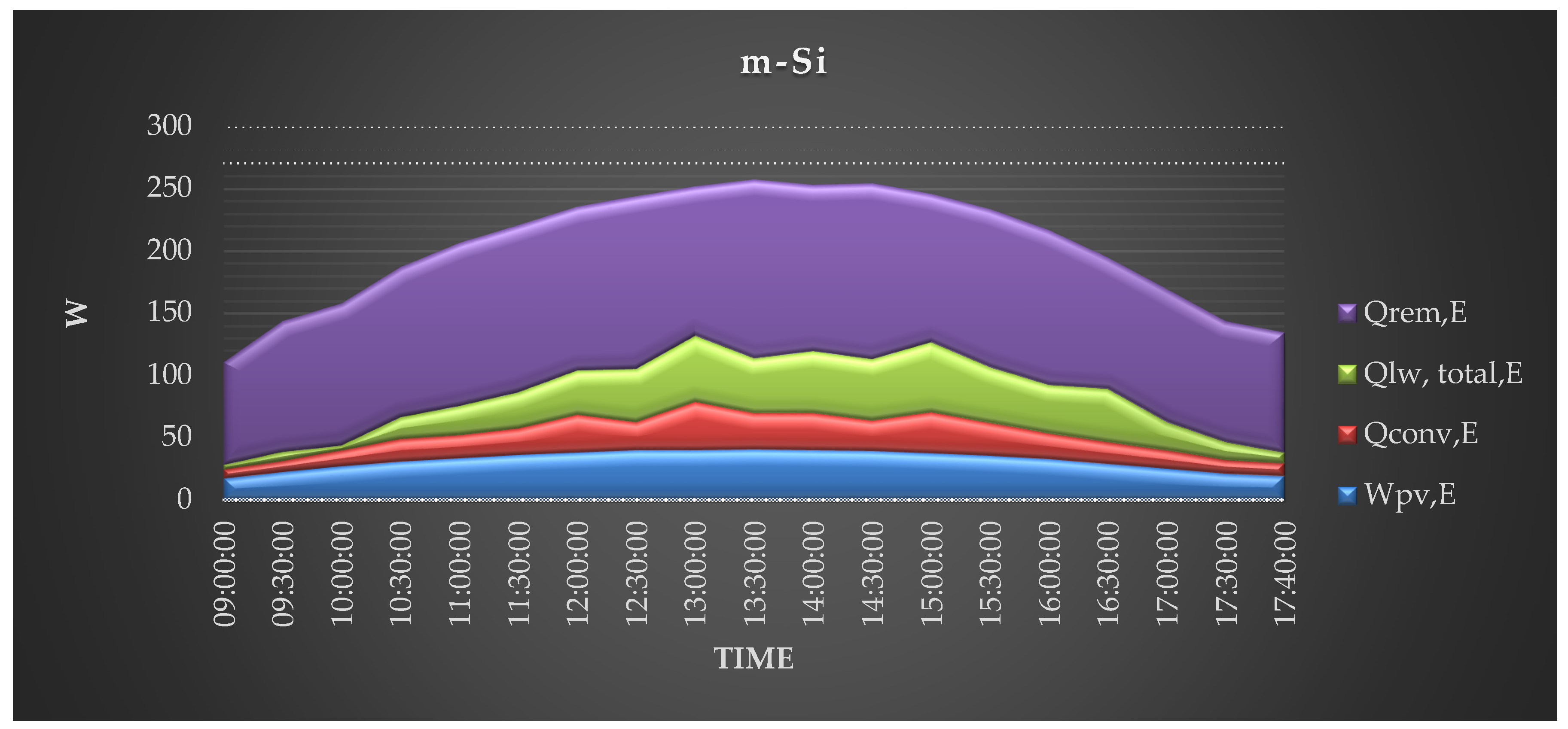 Energies 11 01114 g006a