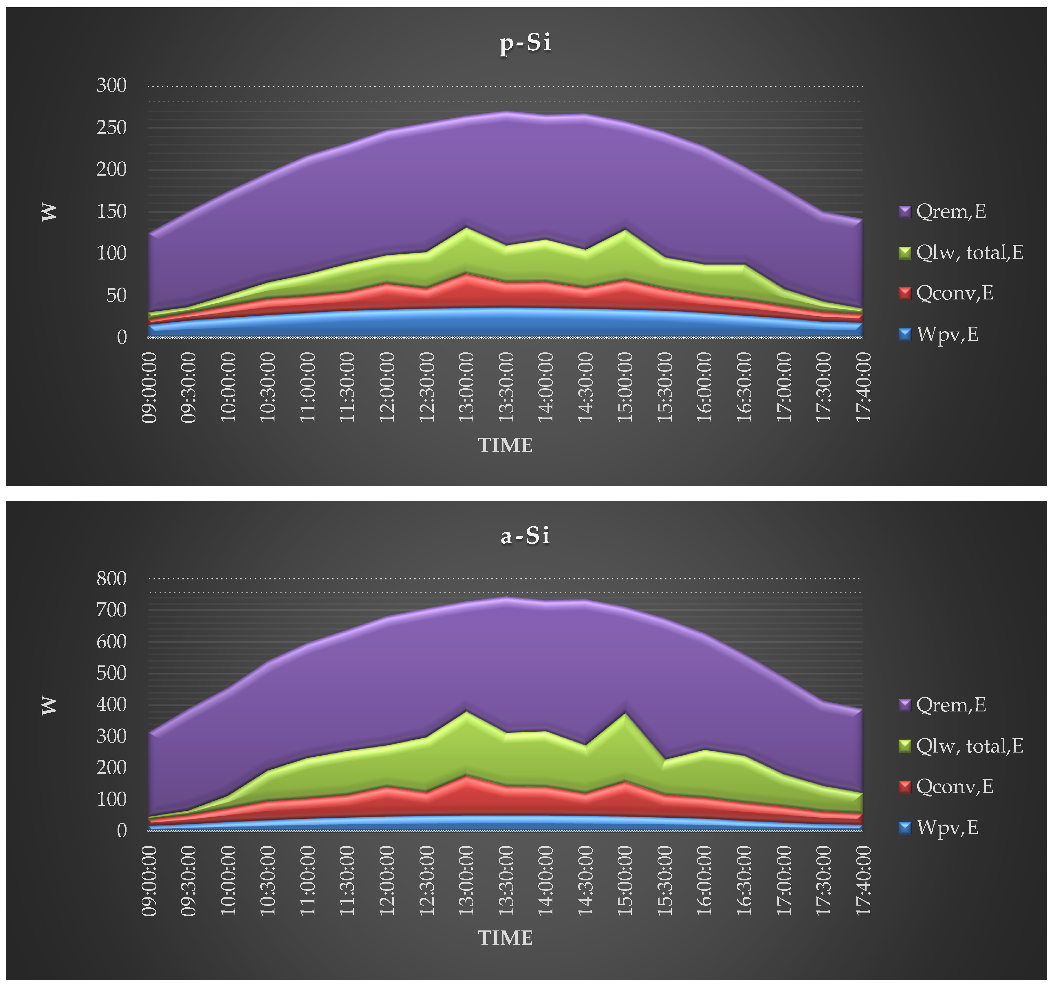 Energies 11 01114 g006b