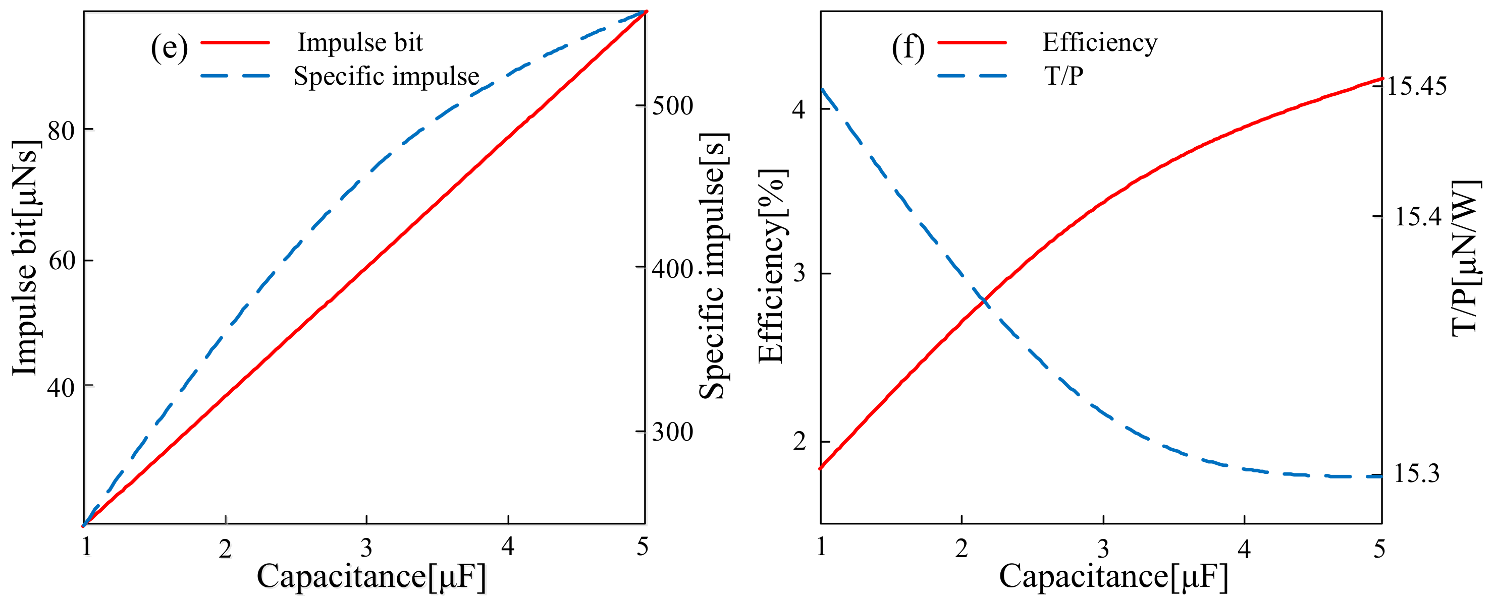 Energies 11 01146 g008b