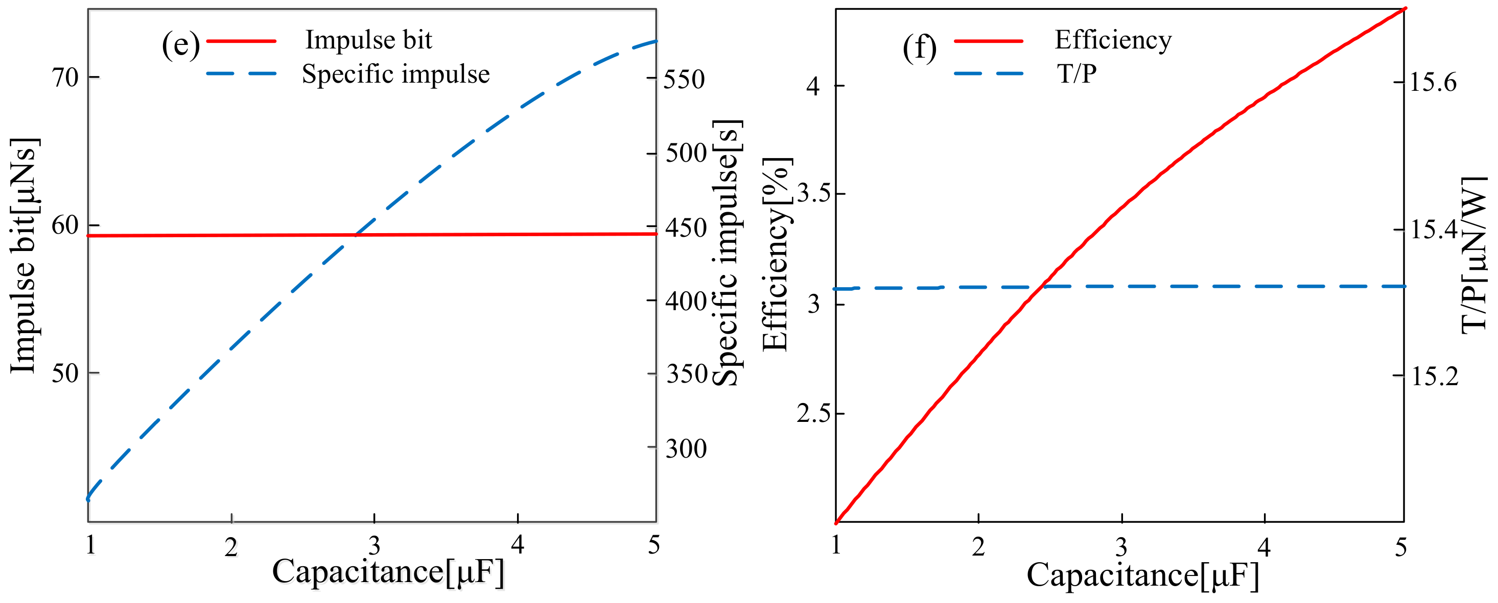 Energies 11 01146 g009b