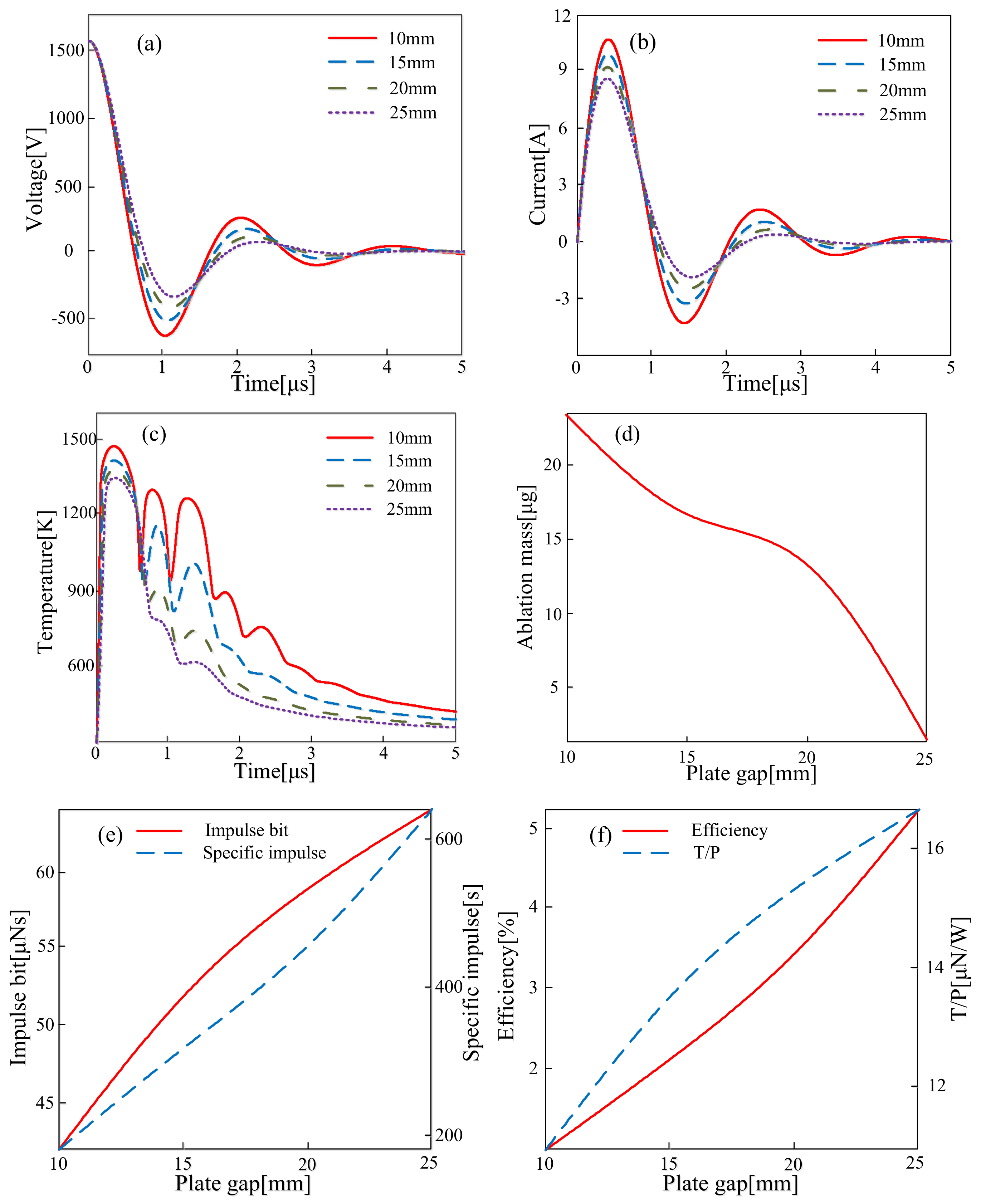 Energies 11 01146 g011