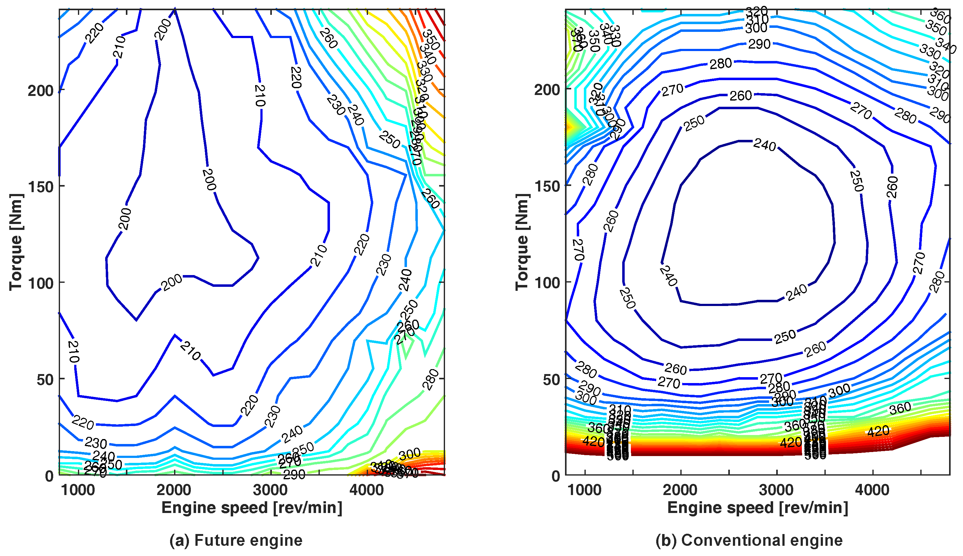 Energies 11 01148 g003
