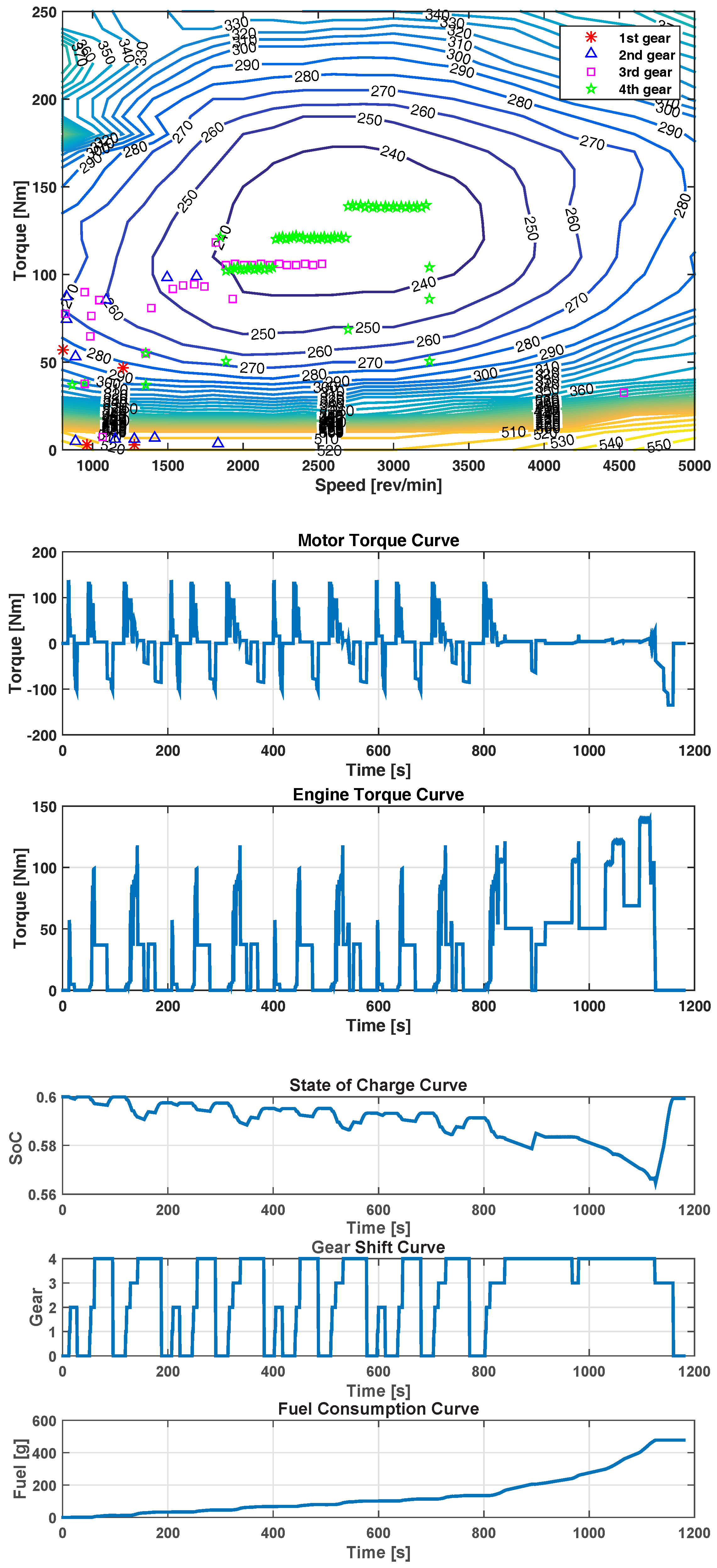 Energies 11 01148 g008