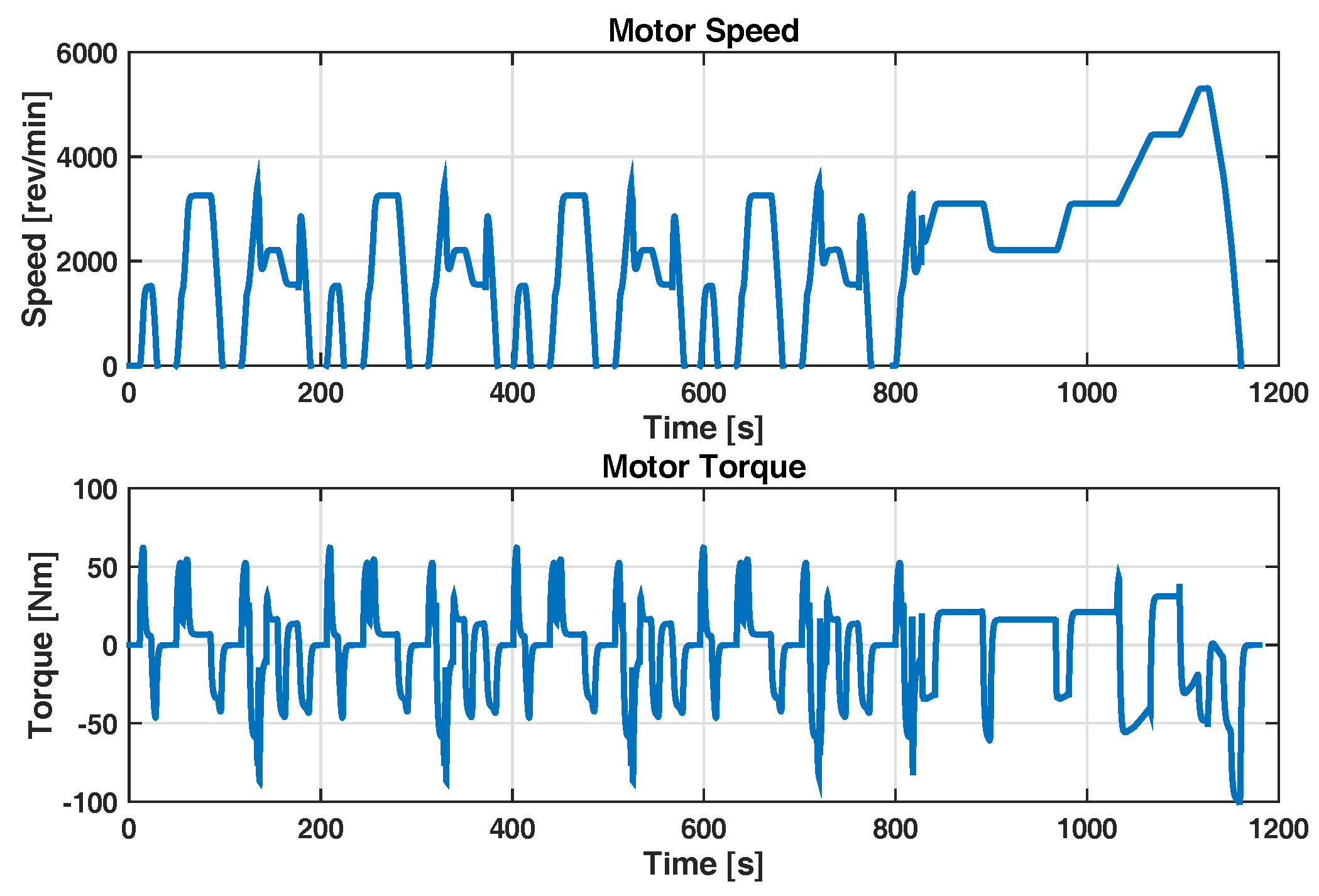 Energies 11 01148 g017