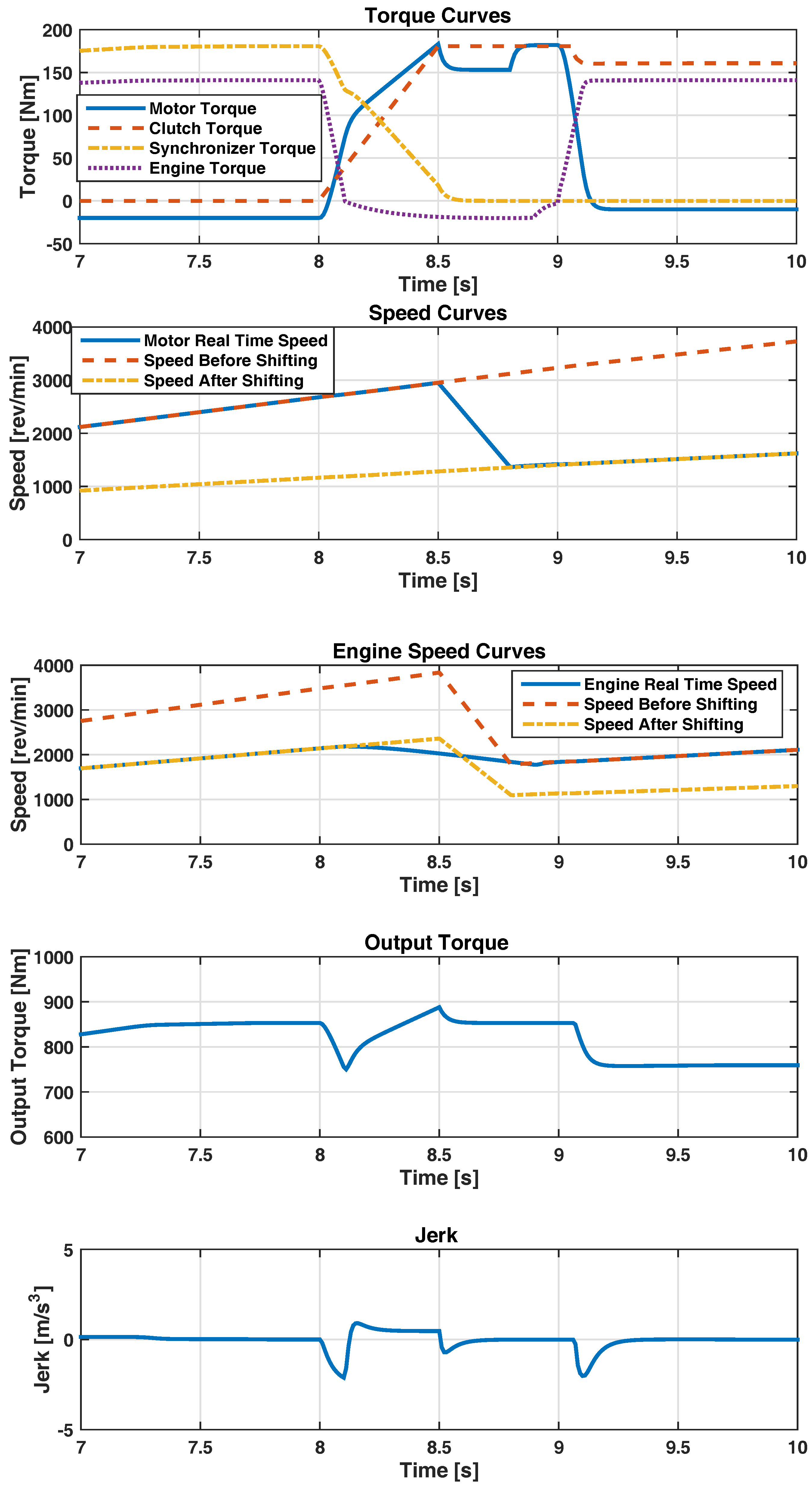 Energies 11 01148 g019