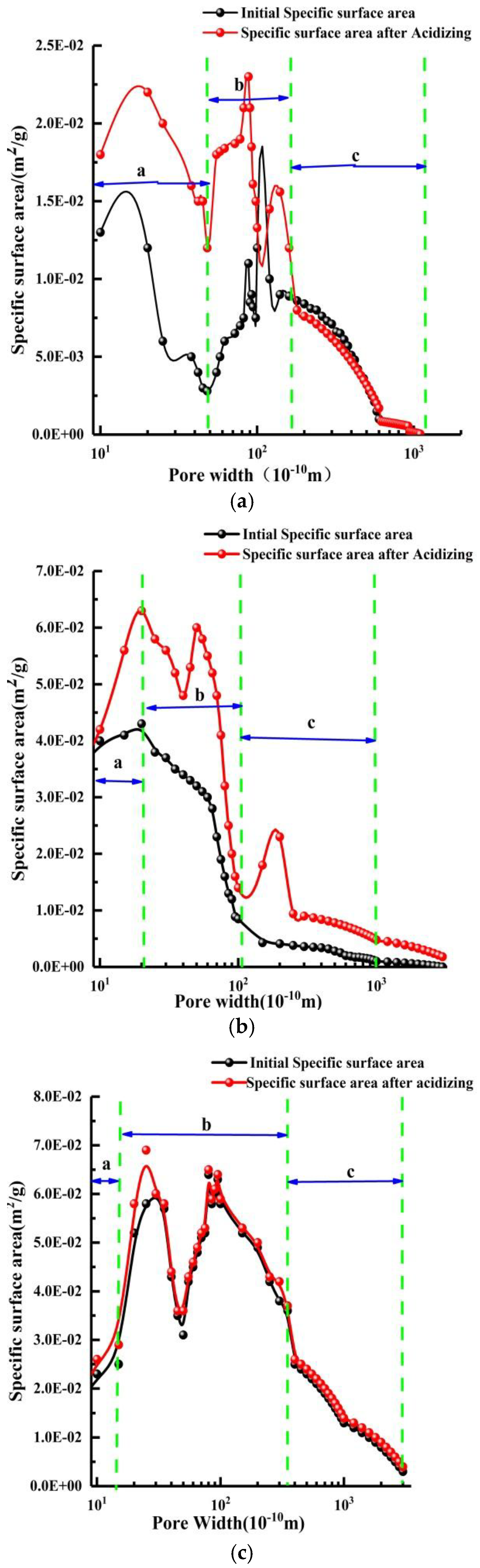 Energies 11 01162 g009