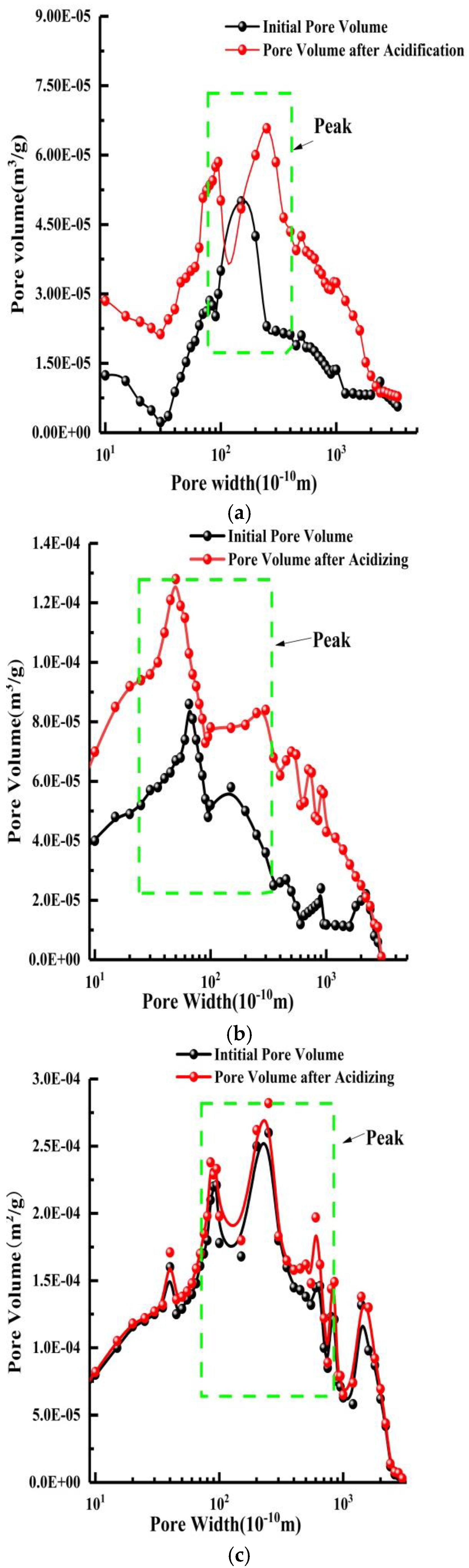 Energies 11 01162 g010