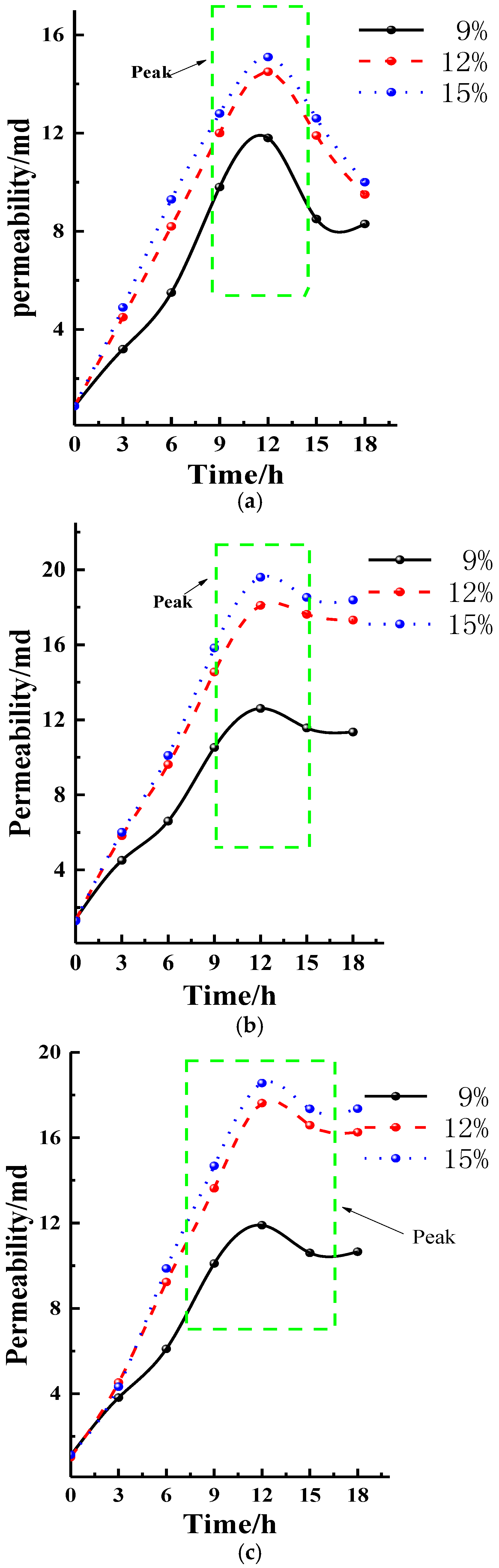 Energies 11 01162 g012