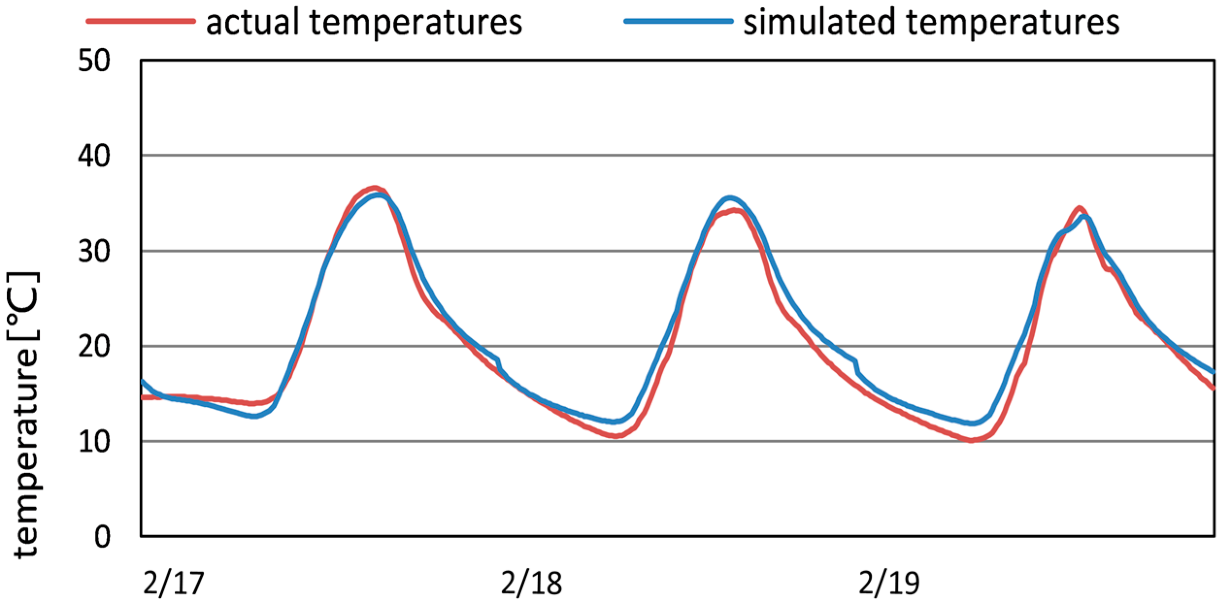 Energies 11 01192 g005