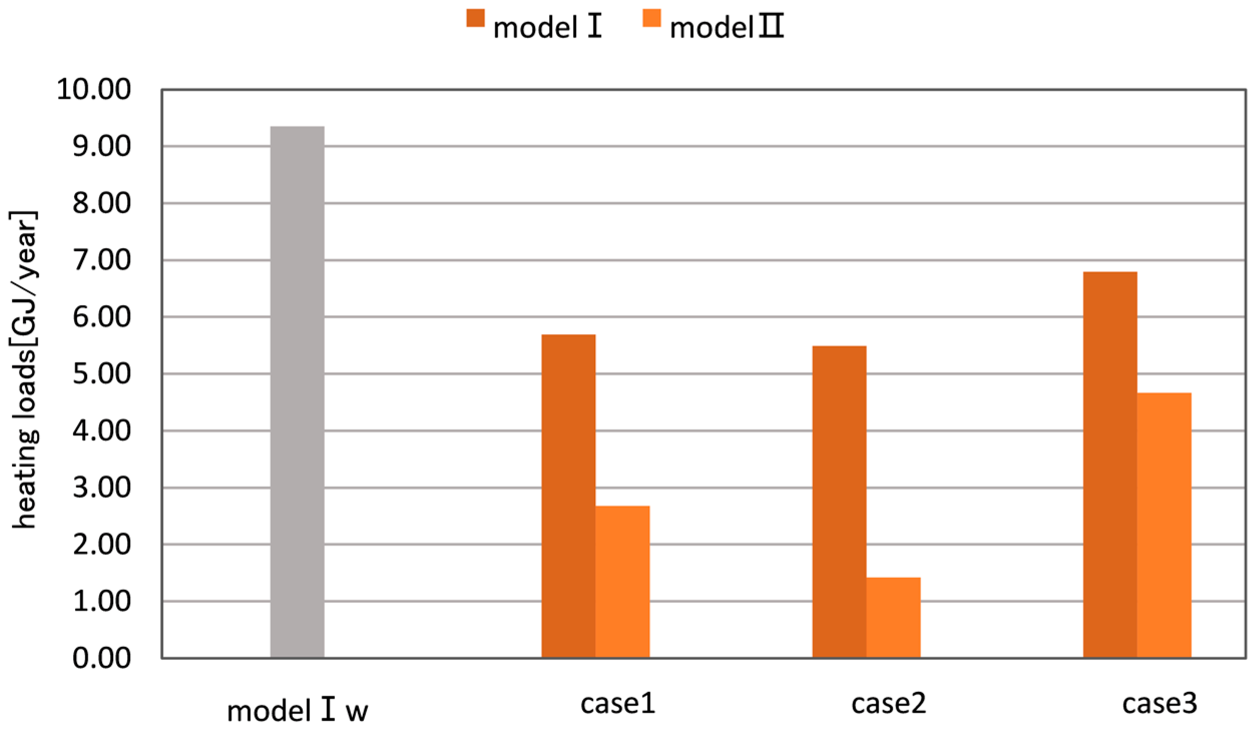 Energies 11 01192 g006