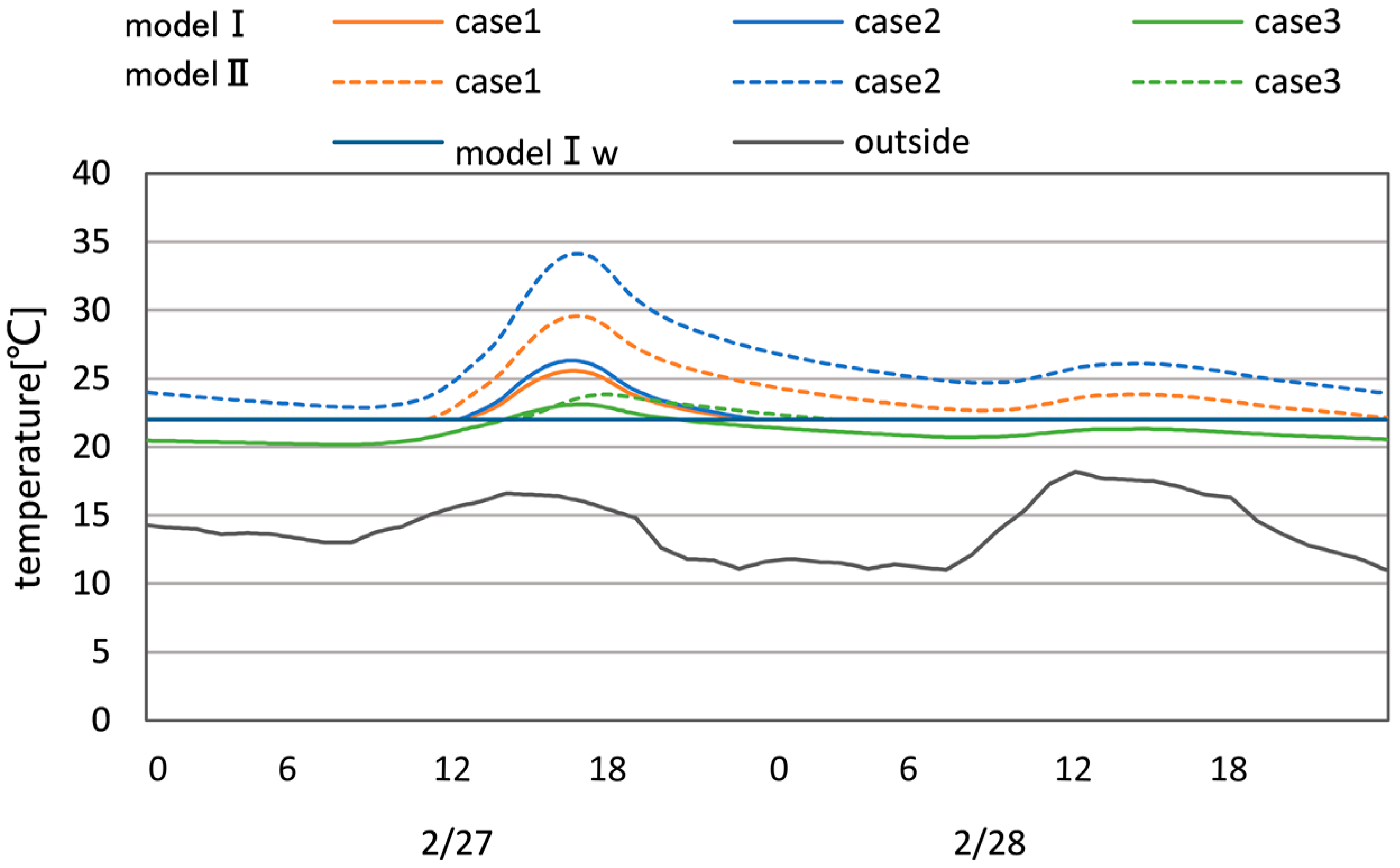 Energies 11 01192 g010