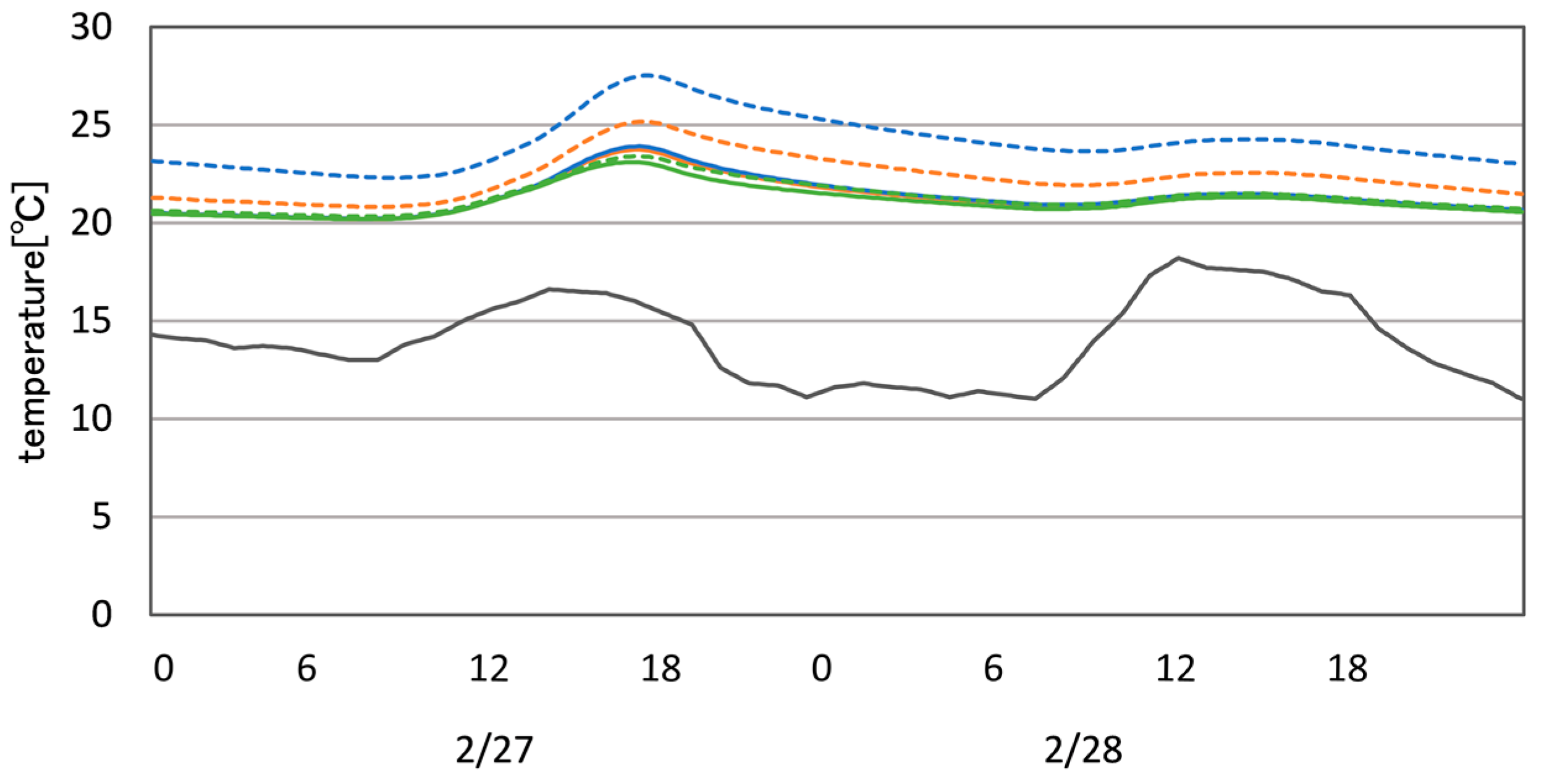 Energies 11 01192 g011