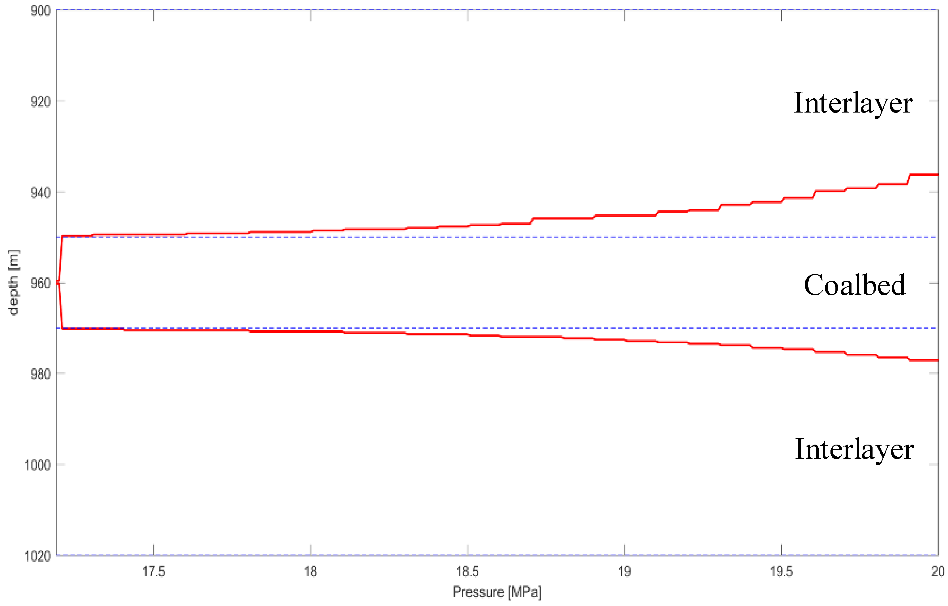 Energies 11 01196 g005