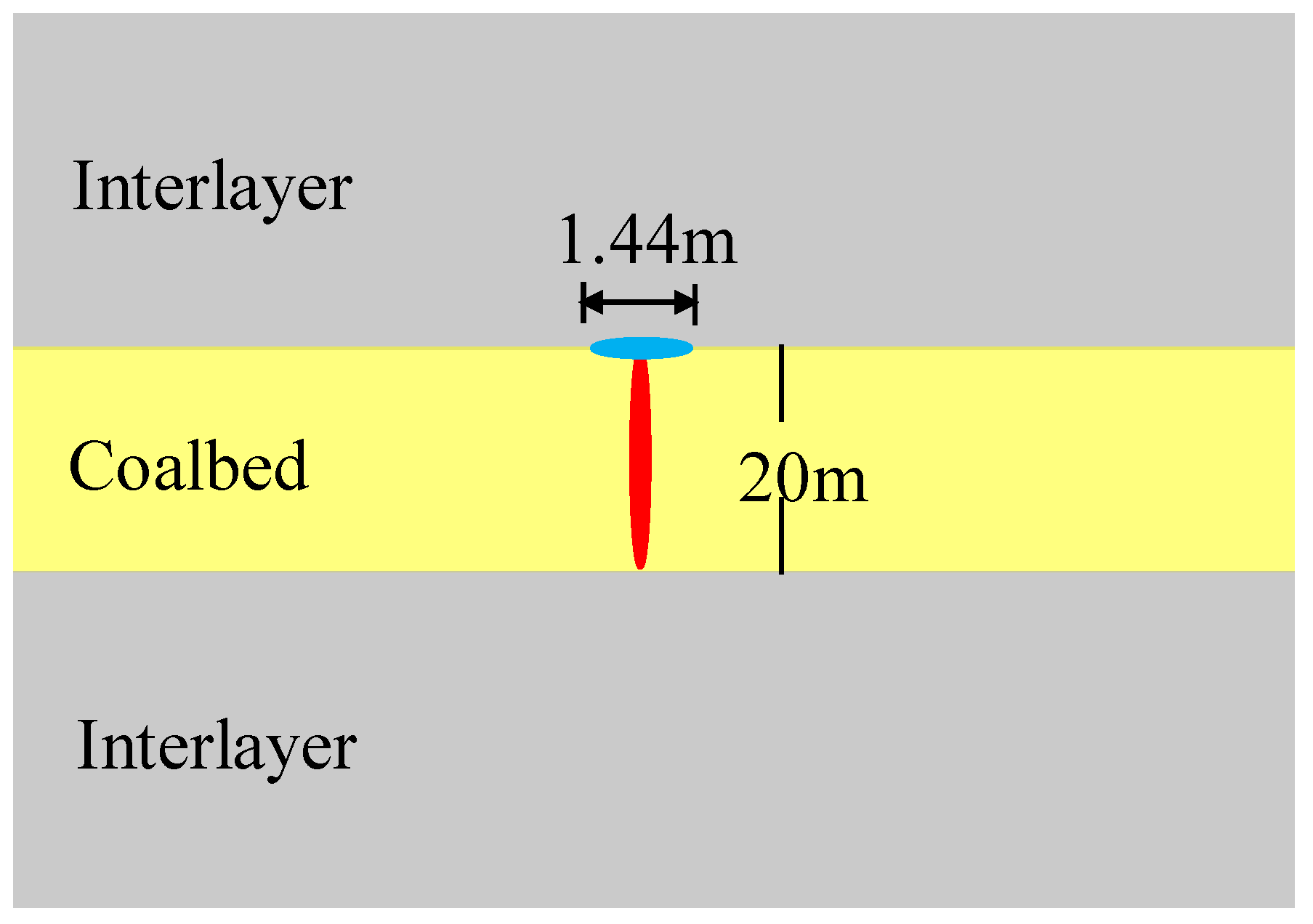 Energies 11 01196 g006