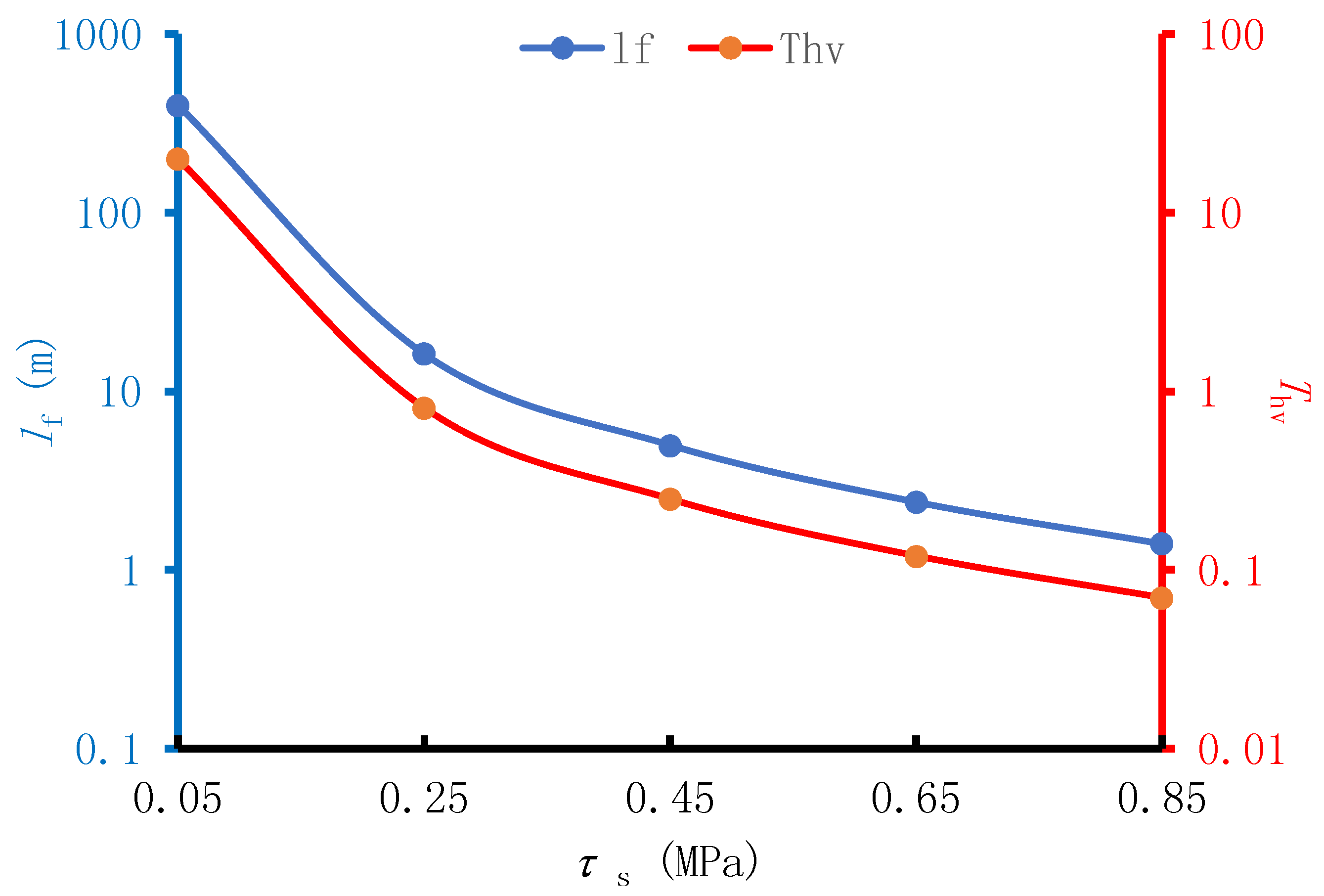 Energies 11 01196 g009