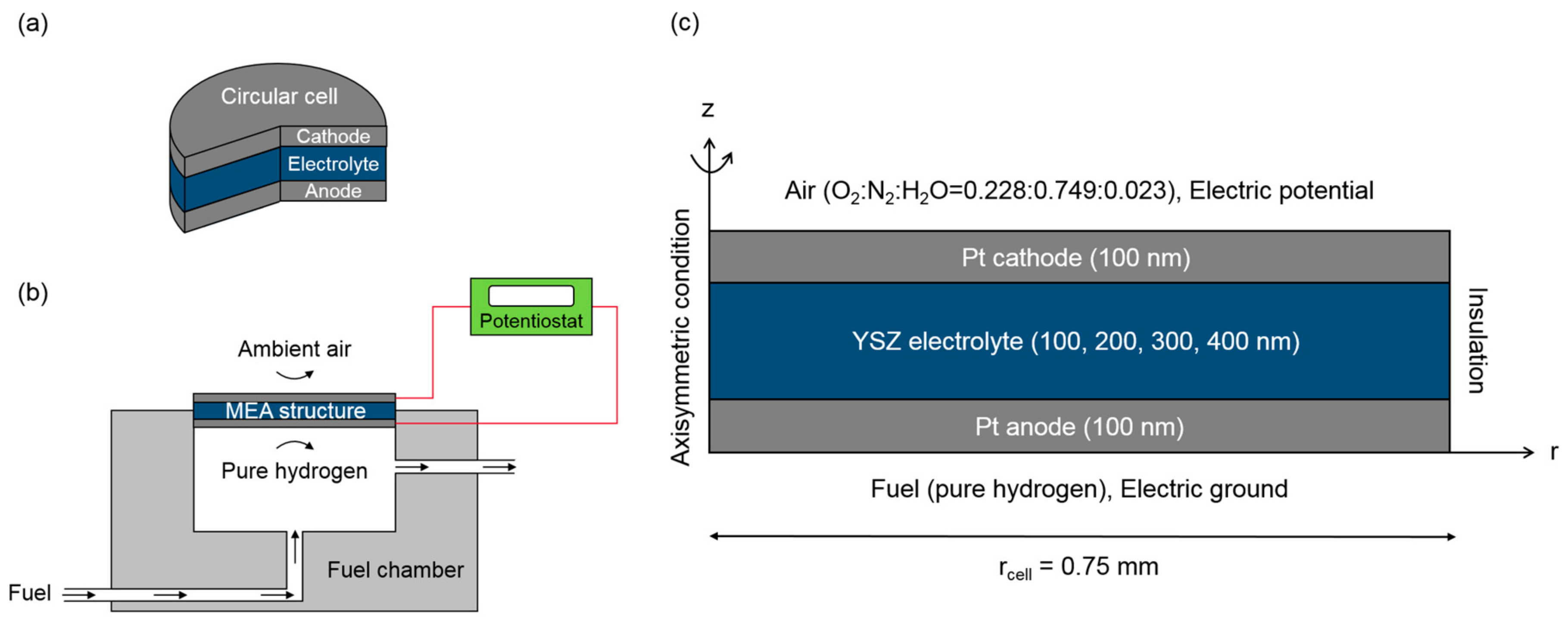 Energies 11 01204 g001