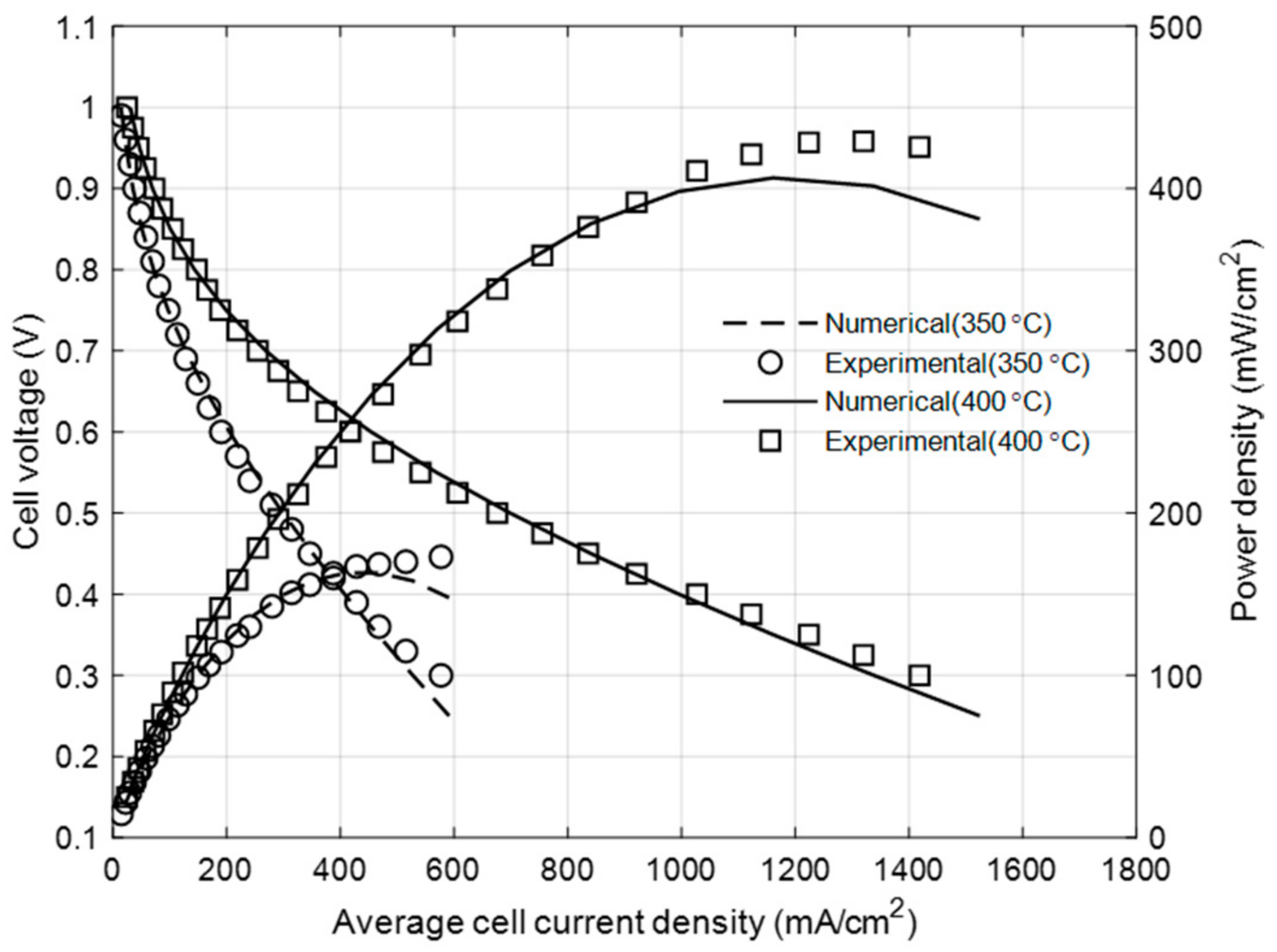 Energies 11 01204 g002