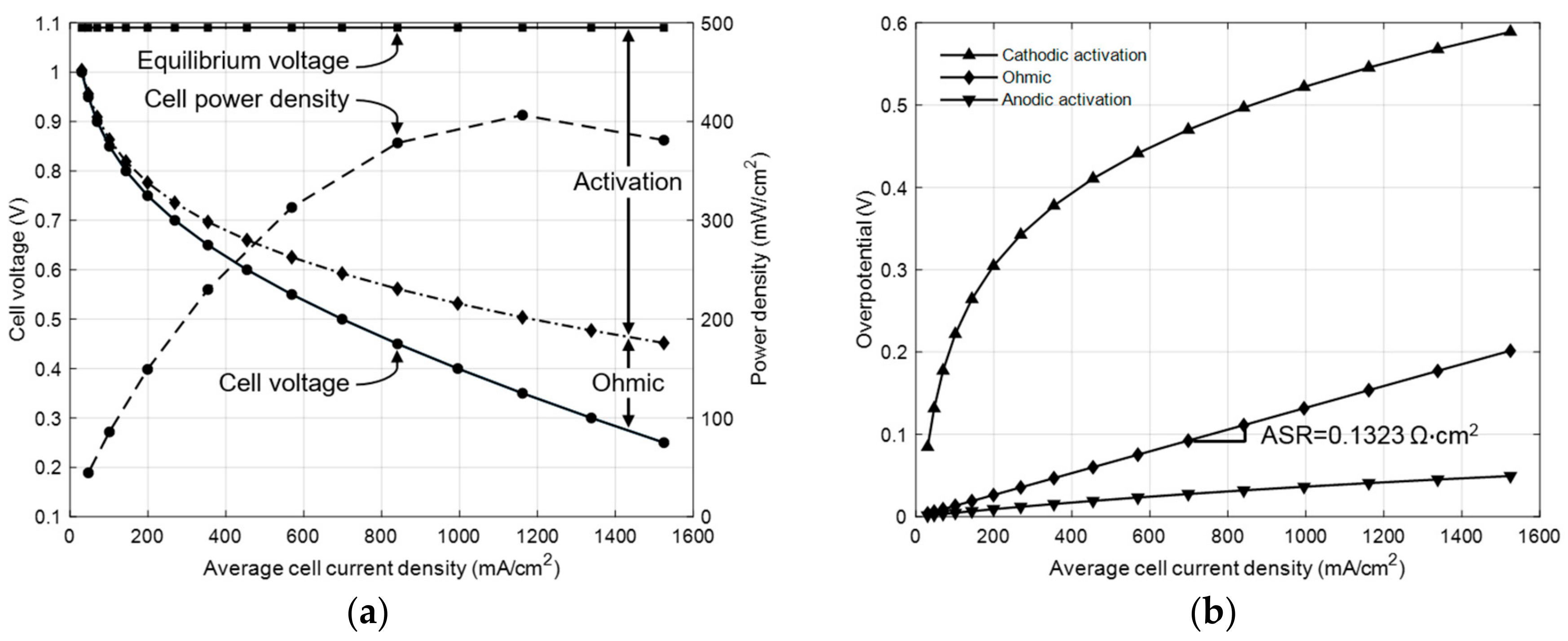 Energies 11 01204 g003