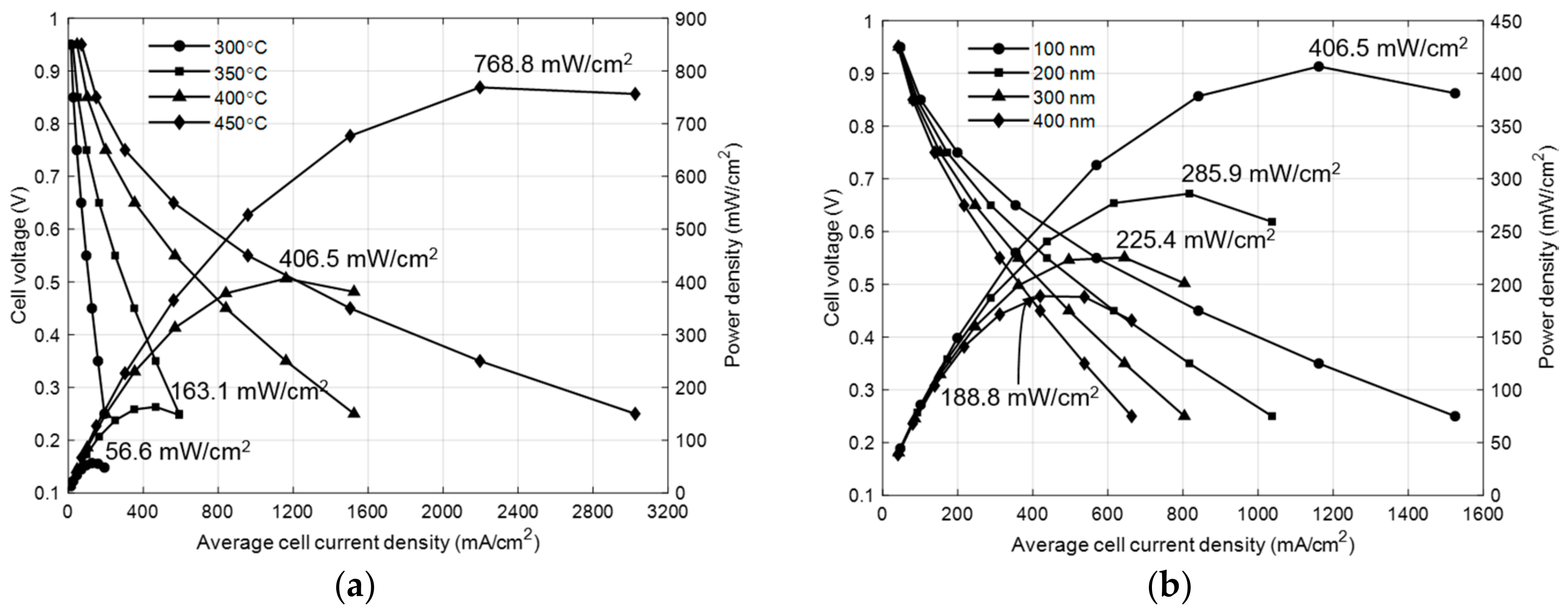Energies 11 01204 g004
