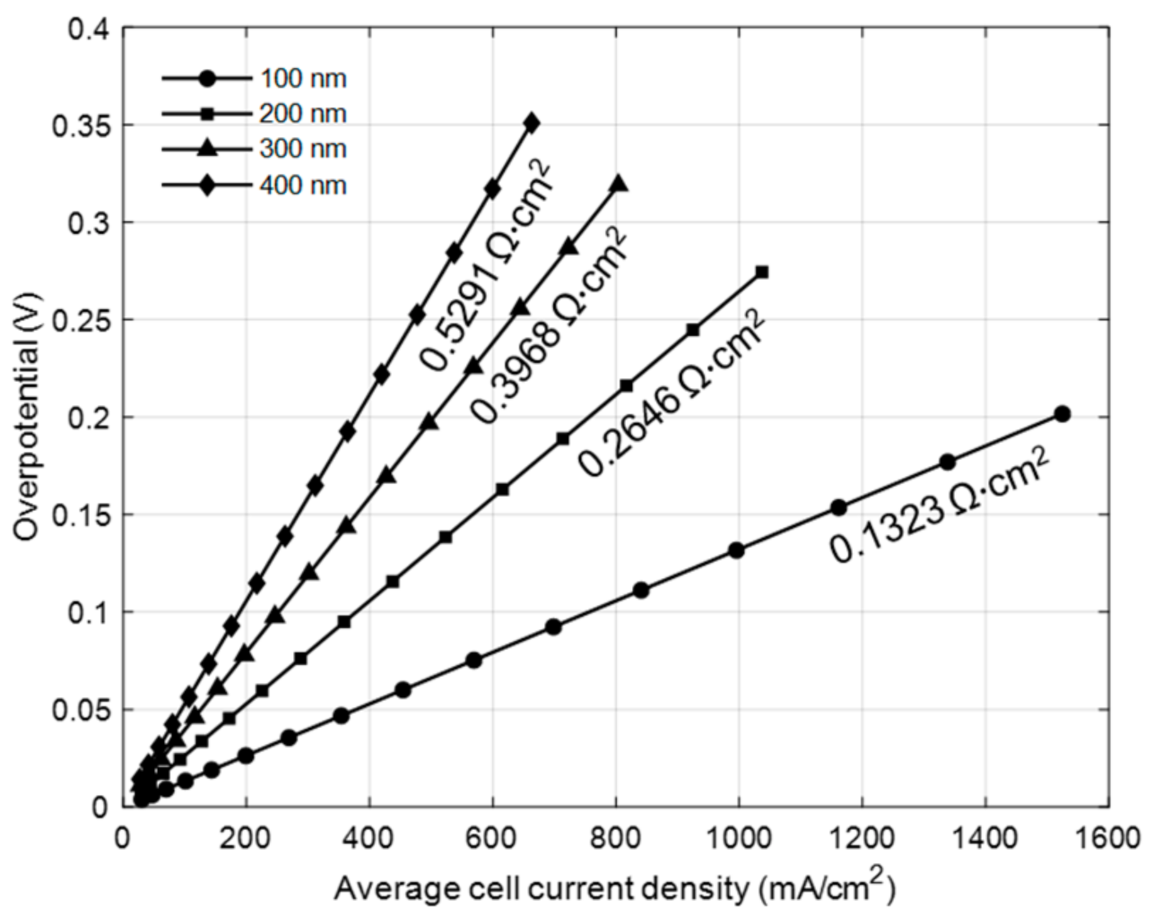 Energies 11 01204 g006