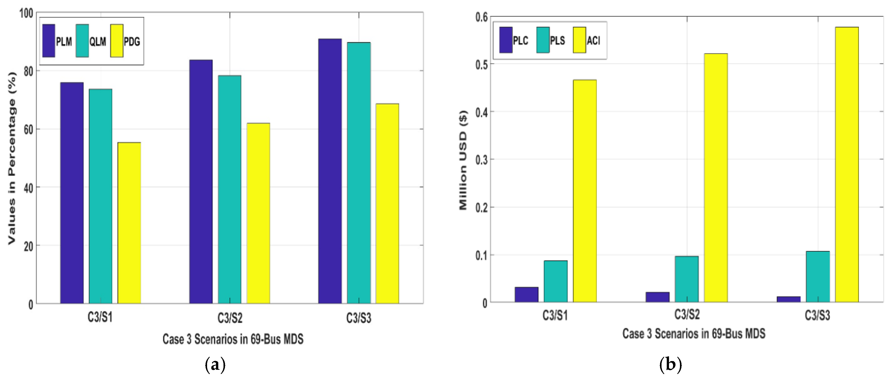 Energies 11 01213 g016
