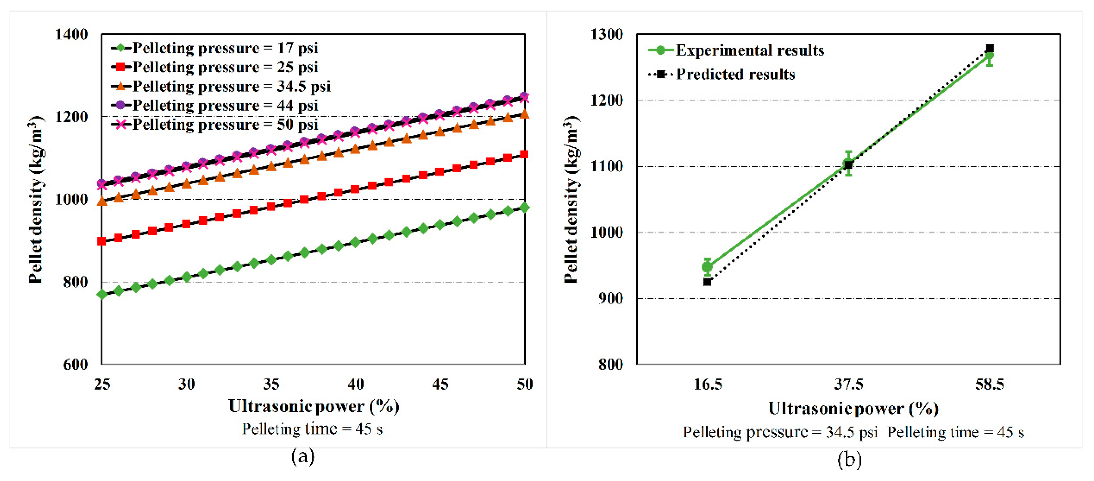 Energies 11 01214 g003