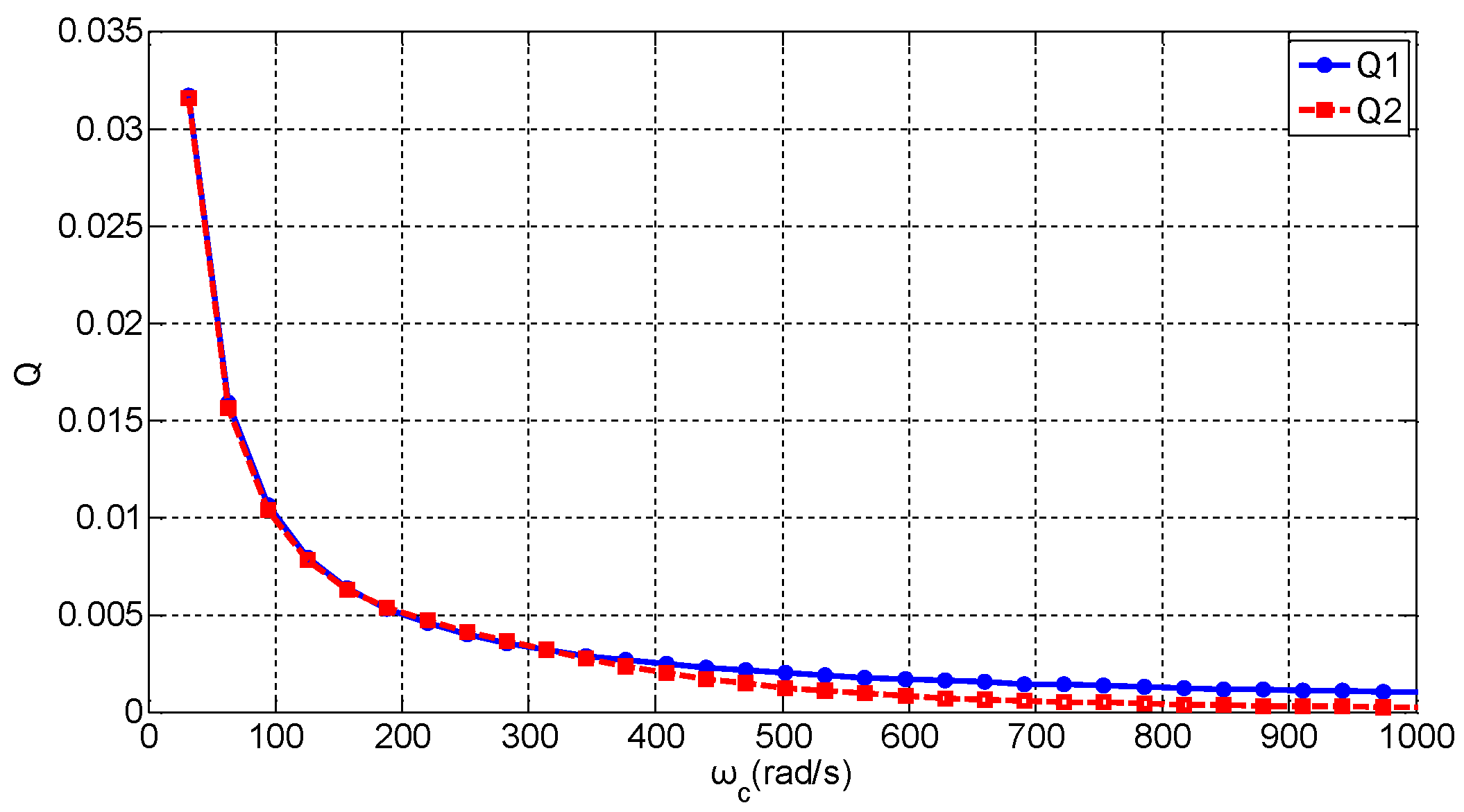 Energies 11 01225 g008