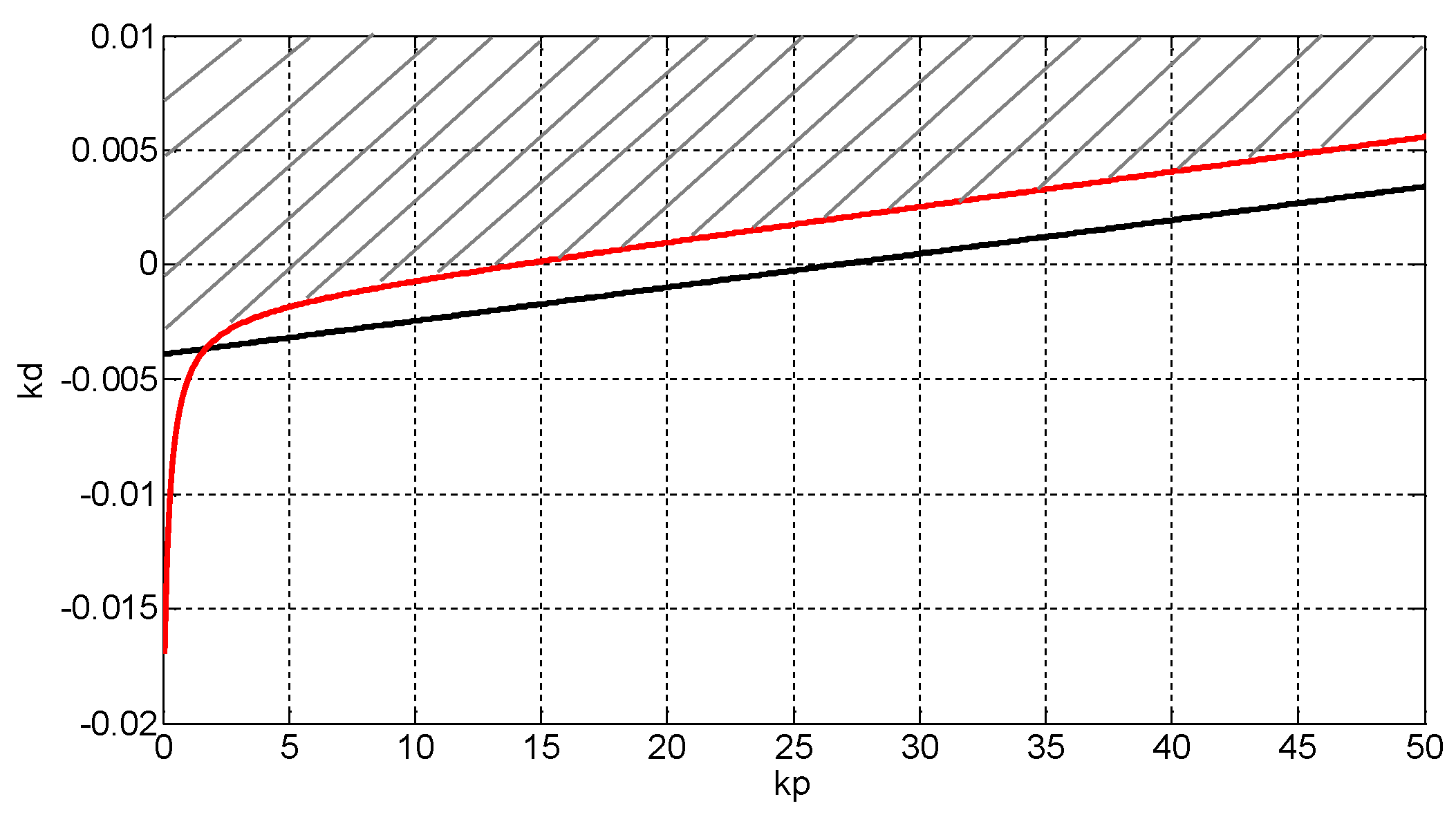 Energies 11 01225 g013