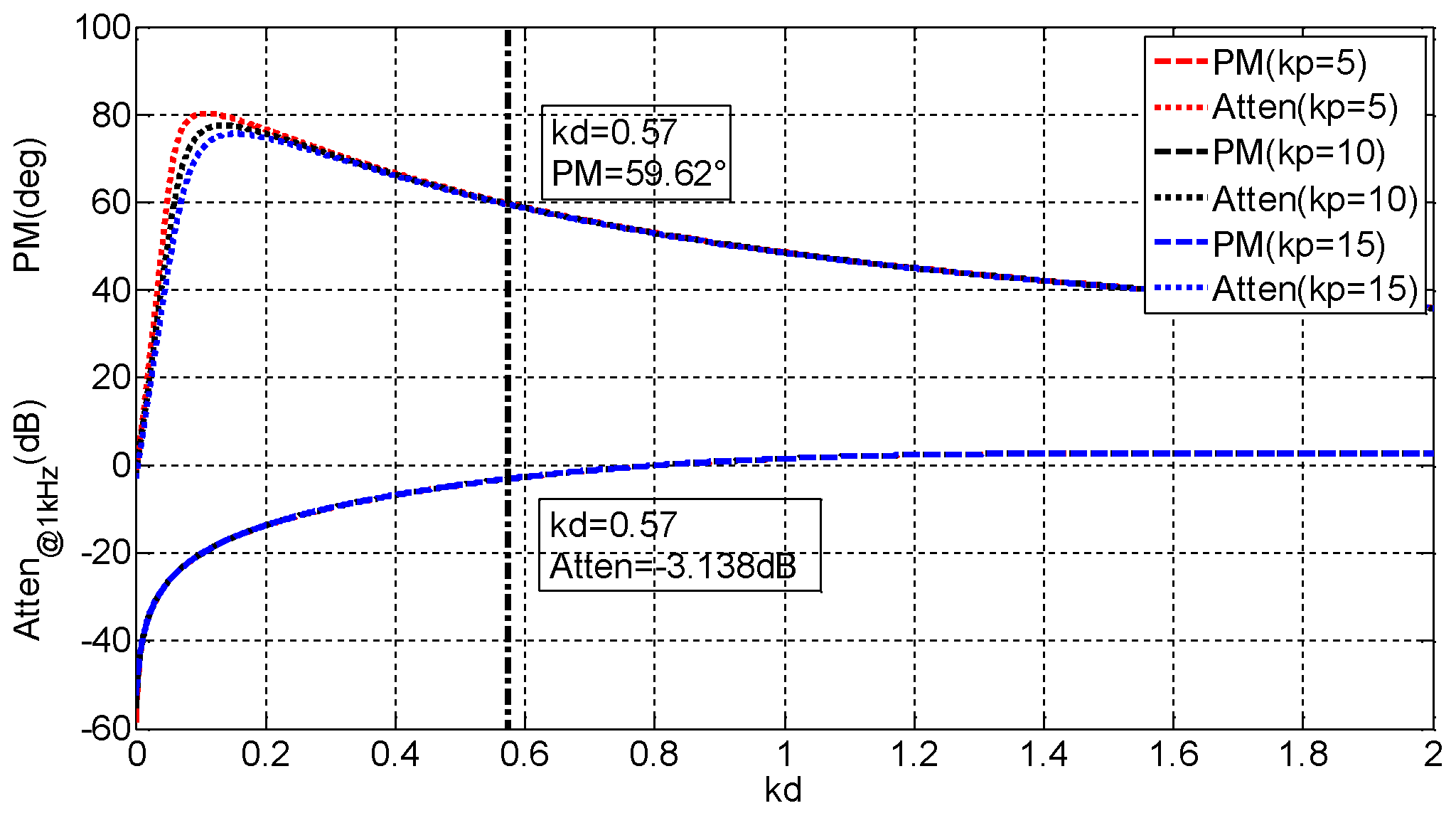Energies 11 01225 g015
