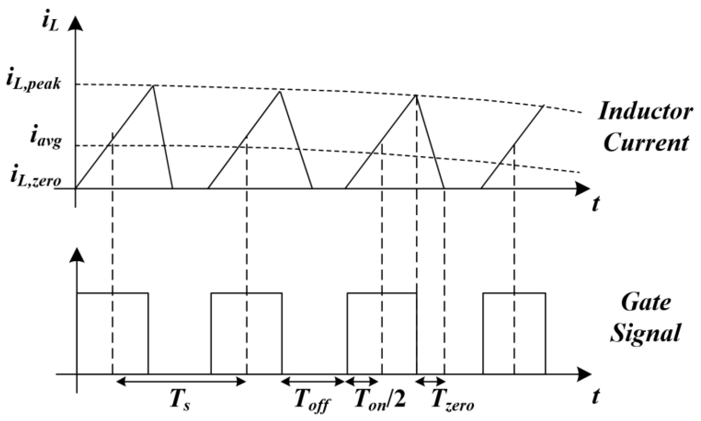 Single phase vienna rectifier