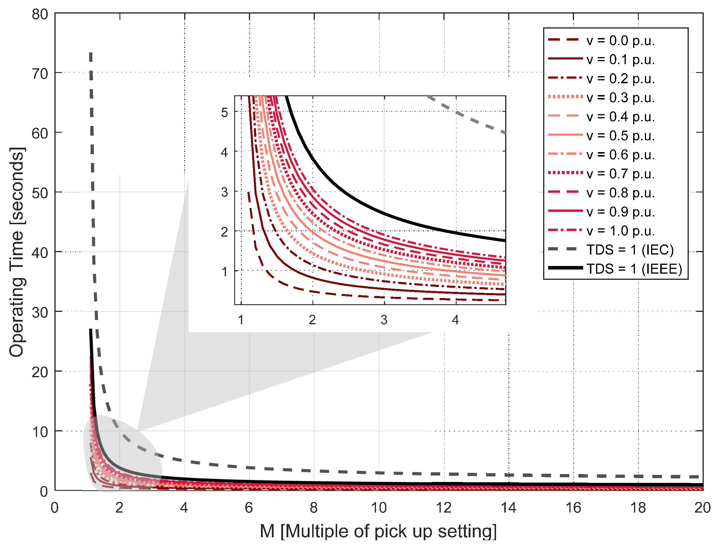 online imaging spectrometry a tool