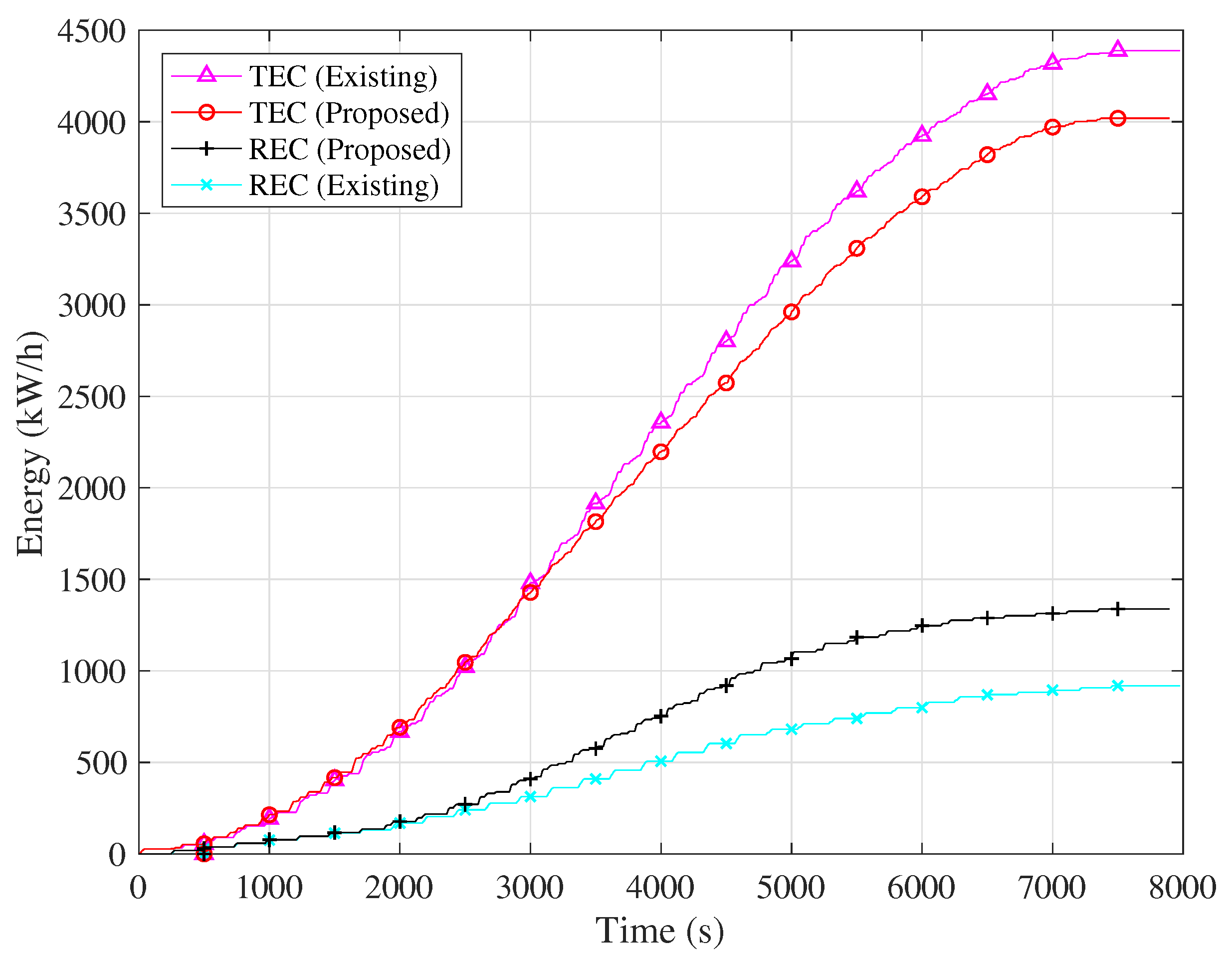 Energies 11 01248 g008