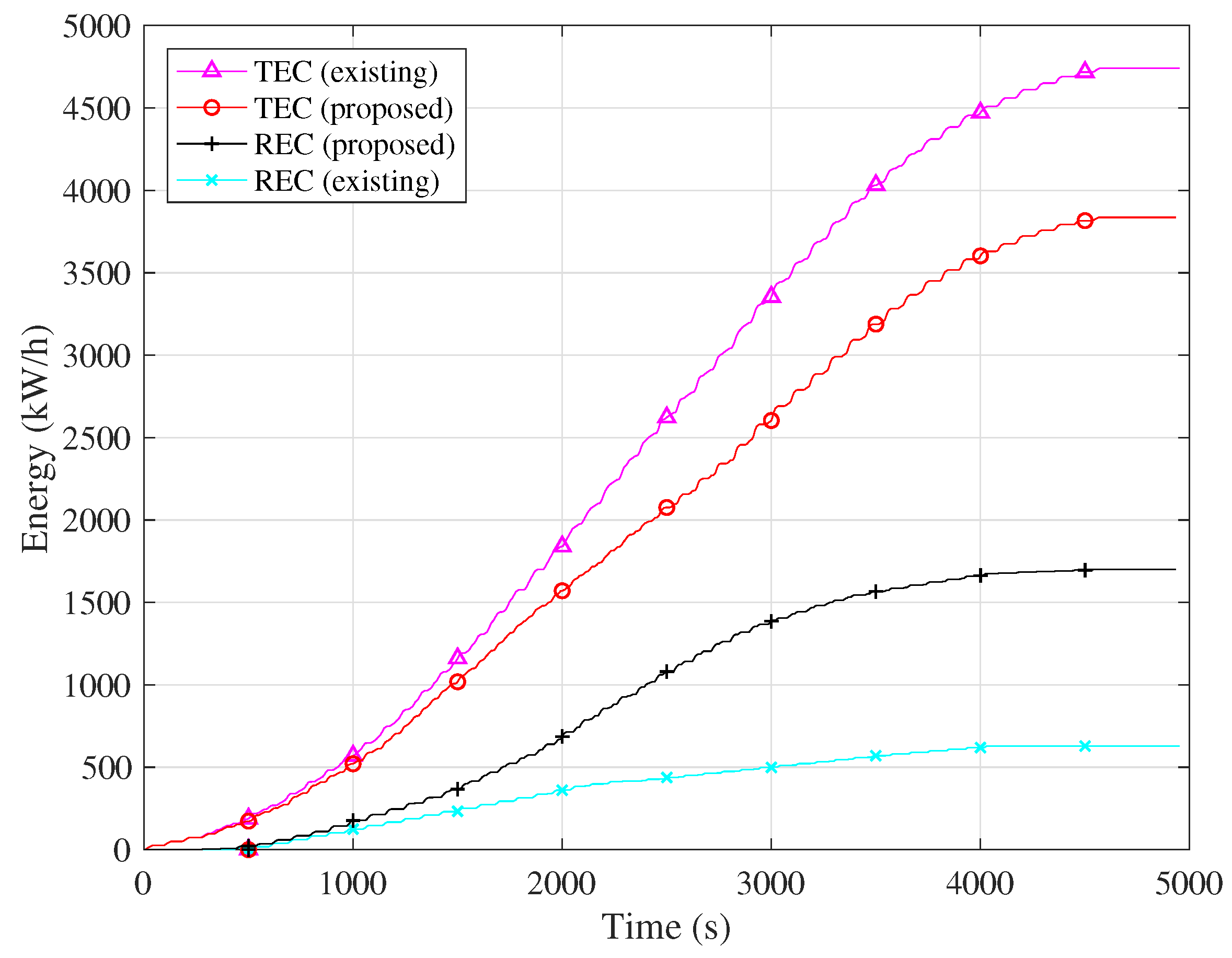 Energies 11 01248 g009