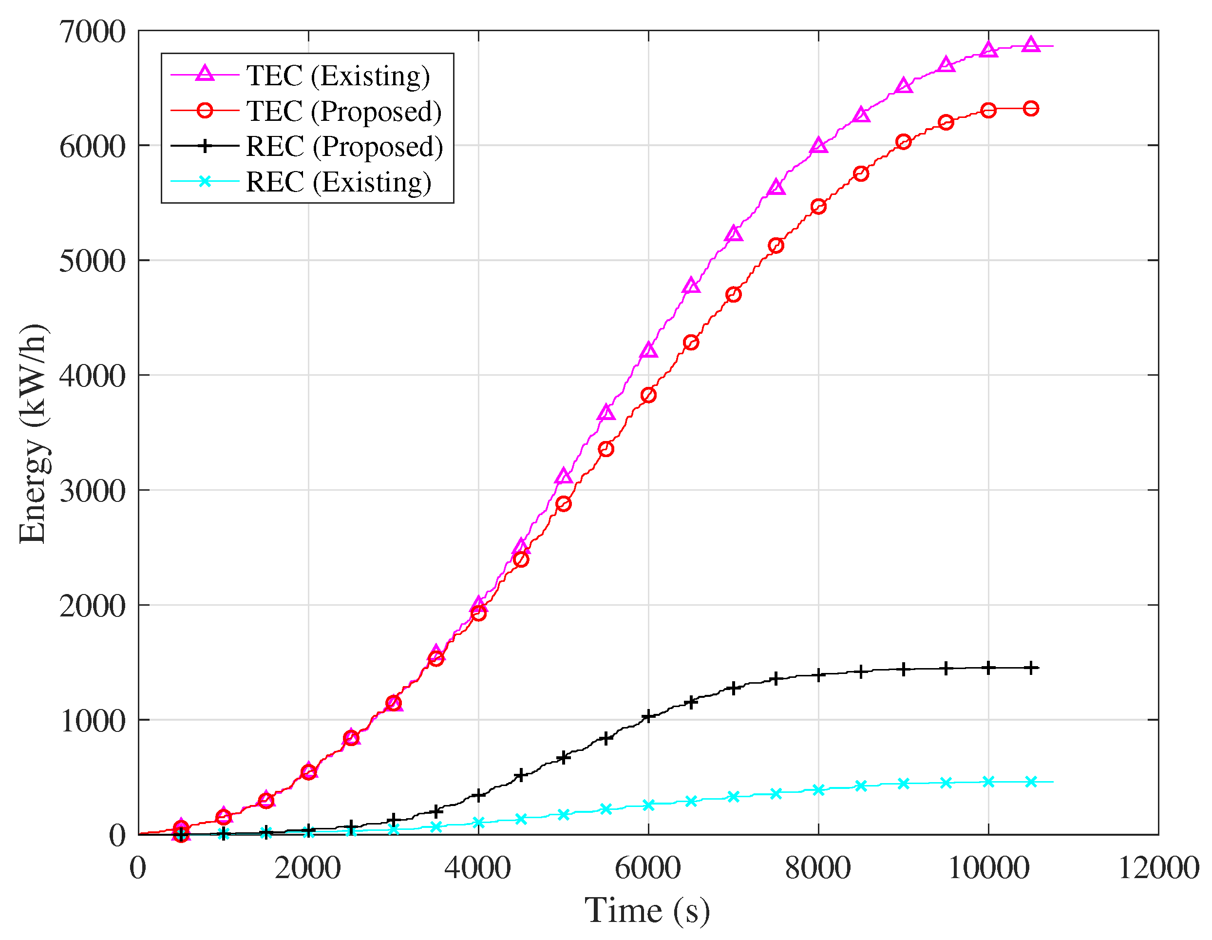 Energies 11 01248 g011