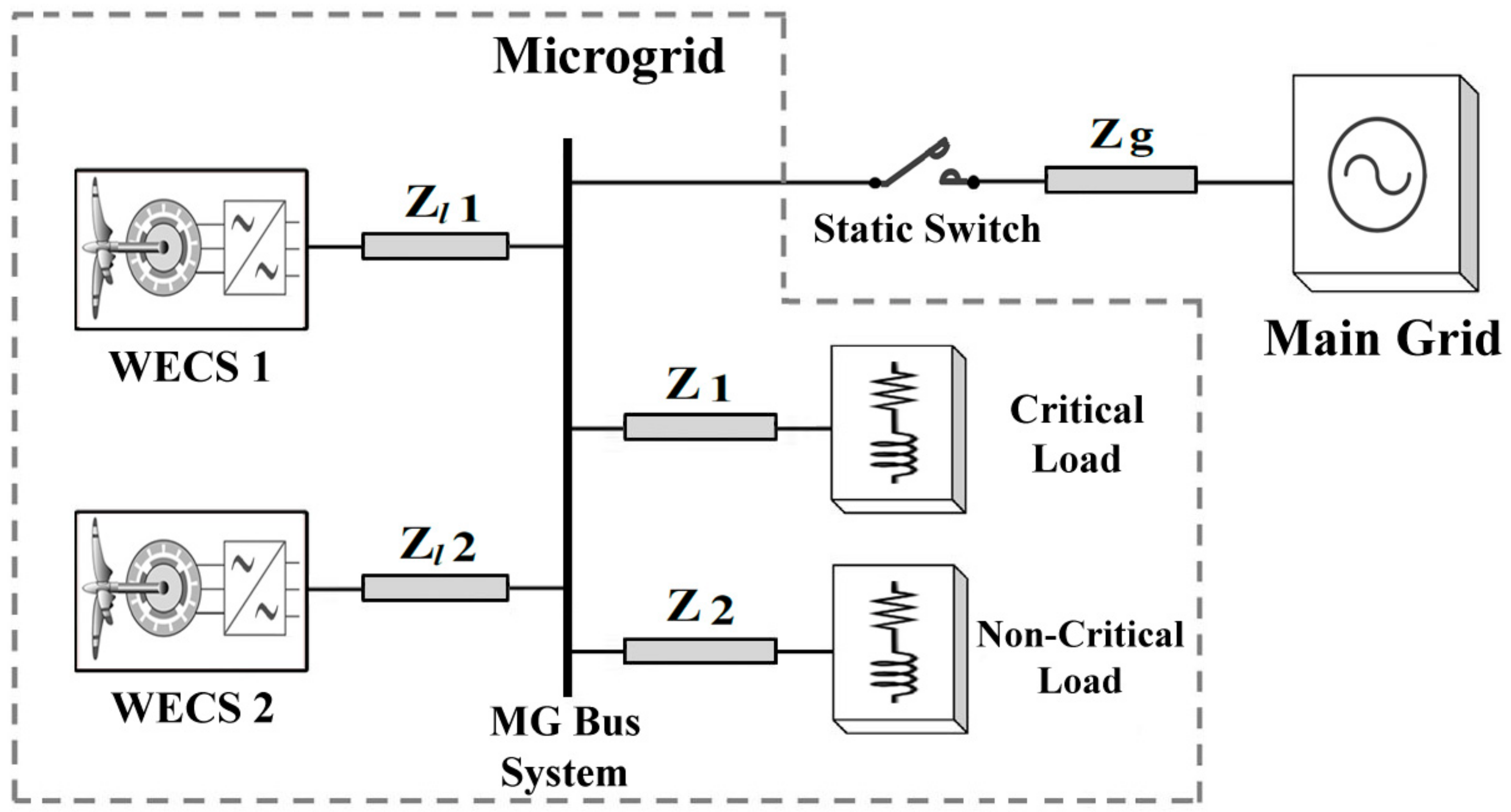 Energies 11 01270 g001