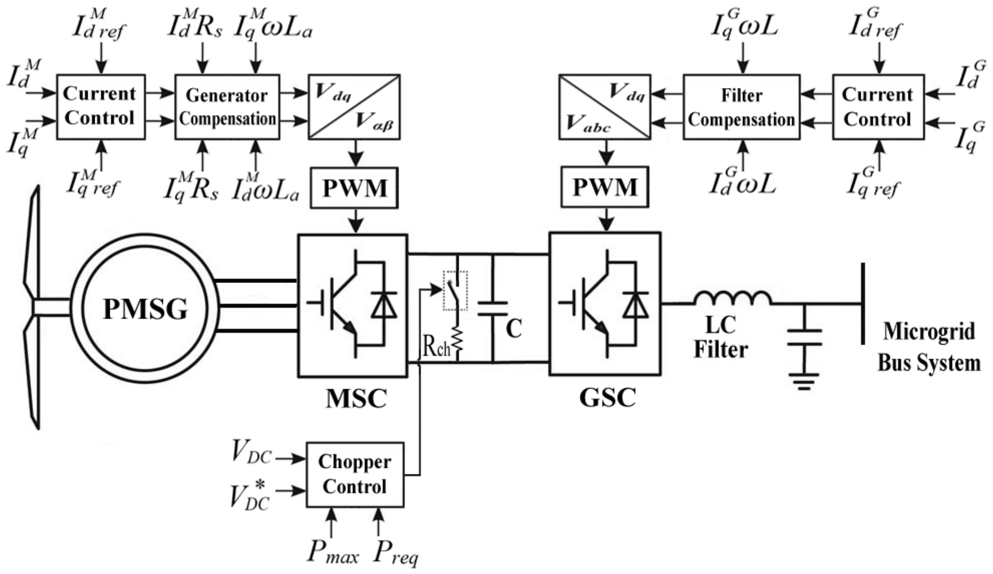 Energies 11 01270 g003