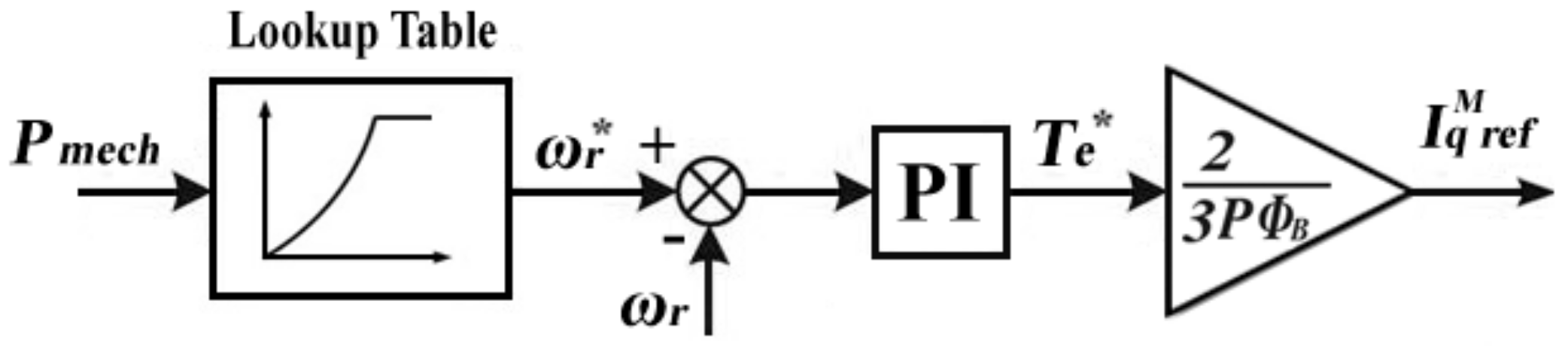 Energies 11 01270 g004