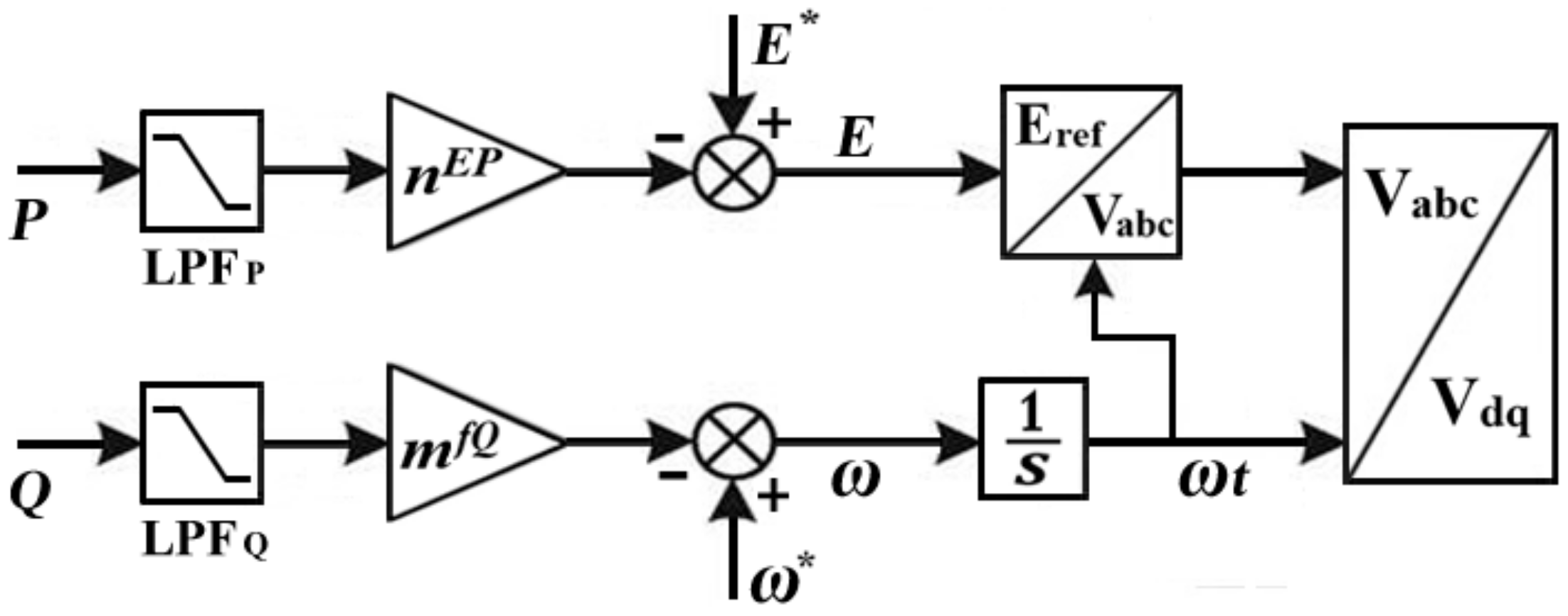 Energies 11 01270 g005