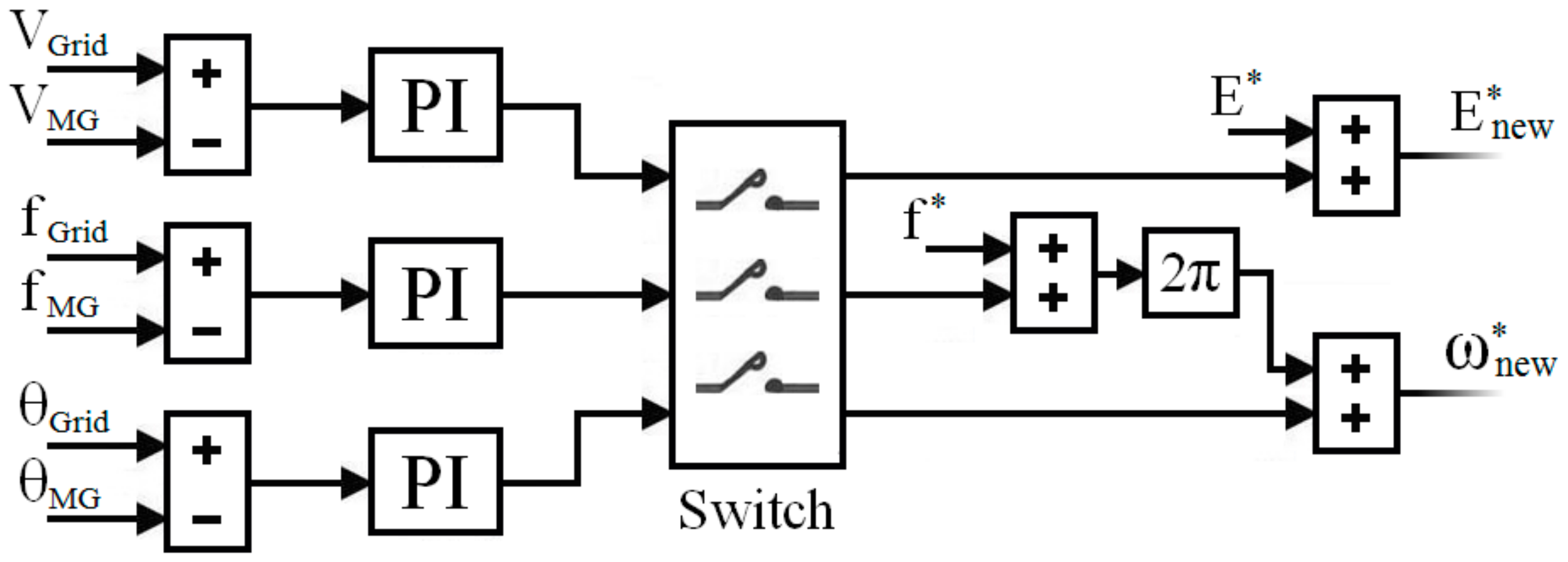 Energies 11 01270 g008