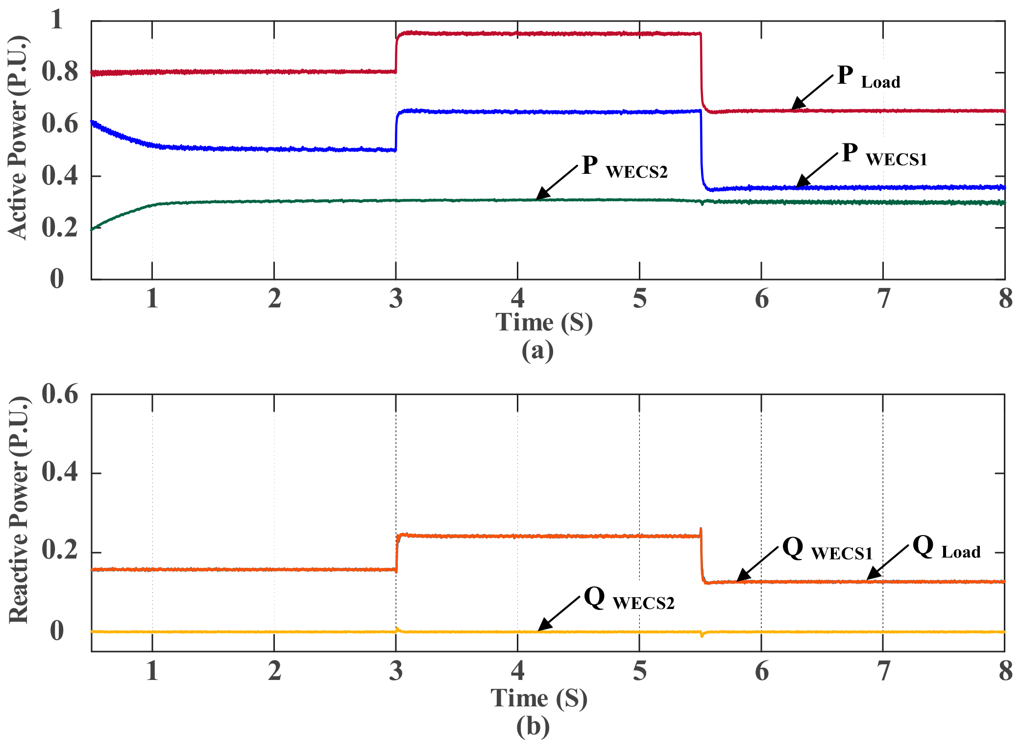 Energies 11 01270 g009
