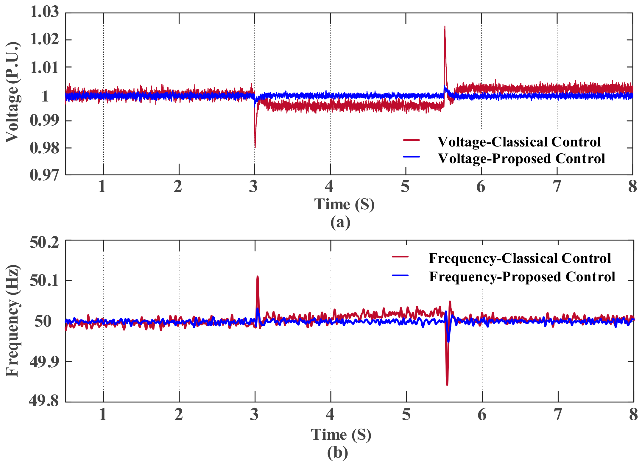 Energies 11 01270 g010