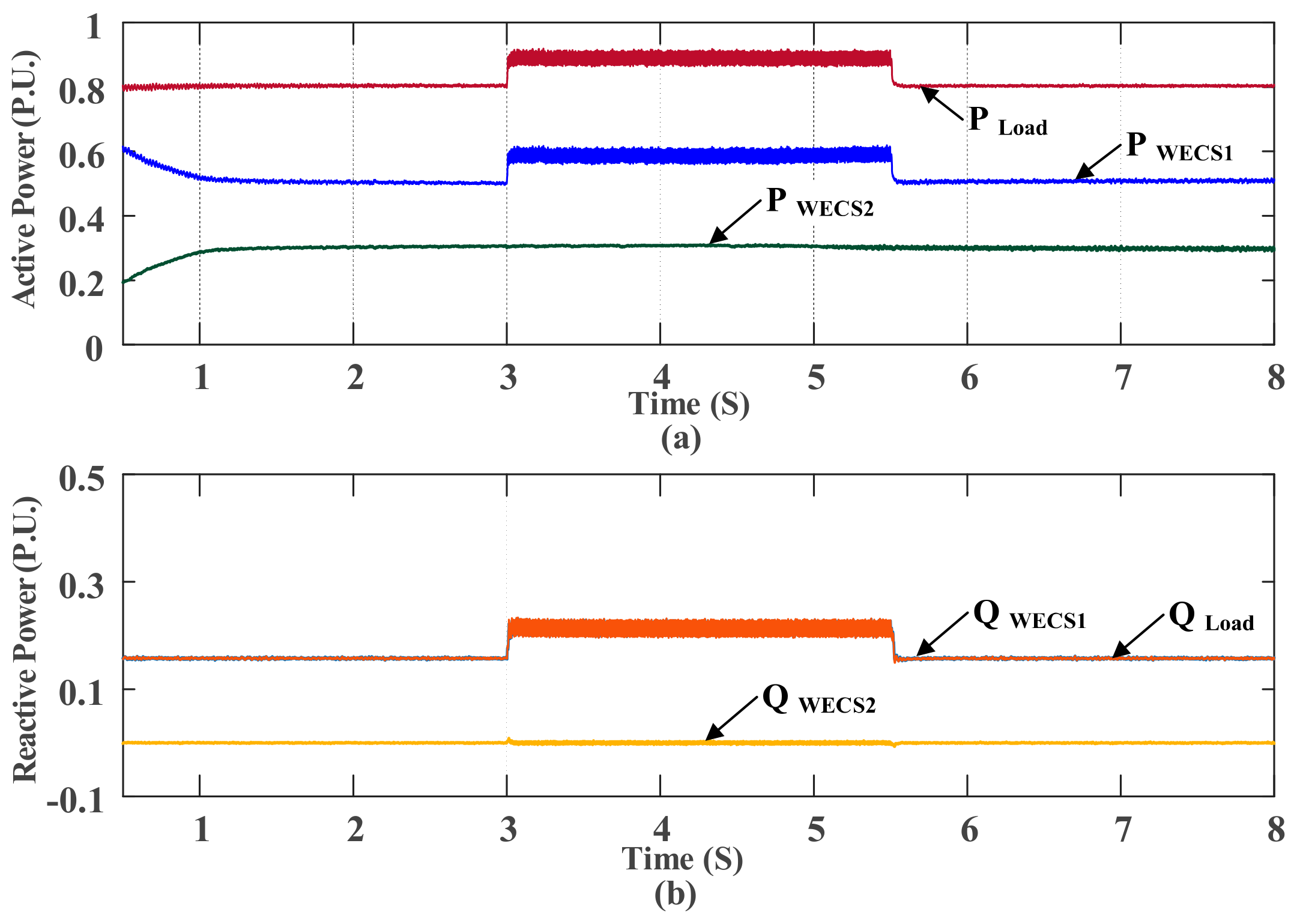 Energies 11 01270 g011